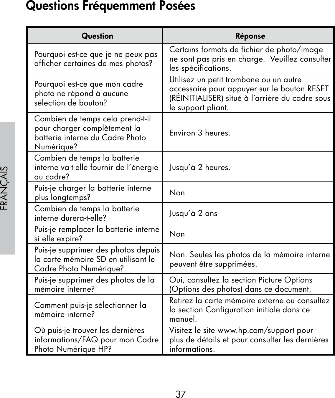 37FRANÇAISQuestion RéponsePourquoi est-ce que je ne peux pas afficher certaines de mes photos?Certains formats de fichier de photo/image ne sont pas pris en charge.  Veuillez consulter les spécifications.Pourquoi est-ce que mon cadre photo ne répond à aucune sélection de bouton?Utilisez un petit trombone ou un autre accessoire pour appuyer sur le bouton RESET (RÉINITIALISER) situé à l’arrière du cadre sous le support pliant.Combien de temps cela prend-t-il pour charger complètement la batterie interne du Cadre Photo Numérique?Environ 3 heures.Combien de temps la batterie interne va-t-elle fournir de l’énergie au cadre? Jusqu’à 2 heures.Puis-je charger la batterie interne plus longtemps? NonCombien de temps la batterie interne durera-t-elle? Jusqu’à 2 ansPuis-je remplacer la batterie interne si elle expire? NonPuis-je supprimer des photos depuis la carte mémoire SD en utilisant le Cadre Photo Numérique?Non. Seules les photos de la mémoire interne peuvent être supprimées.Puis-je supprimer des photos de la mémoire interne? Oui, consultez la section Picture Options (Options des photos) dans ce document.Comment puis-je sélectionner la mémoire interne?Retirez la carte mémoire externe ou consultez la section Configuration initiale dans ce manuel.  Où puis-je trouver les dernières informations/FAQ pour mon Cadre Photo Numérique HP?Visitez le site www.hp.com/support pour plus de détails et pour consulter les dernières informations.Questions Fréquemment Posées