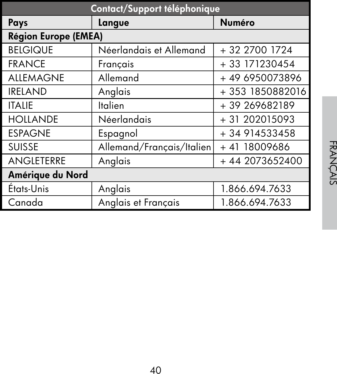 40FRANÇAISContact/Support téléphoniquePays Langue NuméroRégion Europe (EMEA)BELGIQUE Néerlandais et Allemand + 32 2700 1724FRANCE Français + 33 171230454ALLEMAGNE Allemand + 49 6950073896IRELAND Anglais + 353 1850882016ITALIE Italien + 39 269682189HOLLANDE Néerlandais  + 31 202015093ESPAGNE Espagnol + 34 914533458SUISSE Allemand/Français/Italien + 41 18009686ANGLETERRE Anglais + 44 2073652400Amérique du NordÉtats-Unis Anglais 1.866.694.7633Canada Anglais et Français 1.866.694.7633