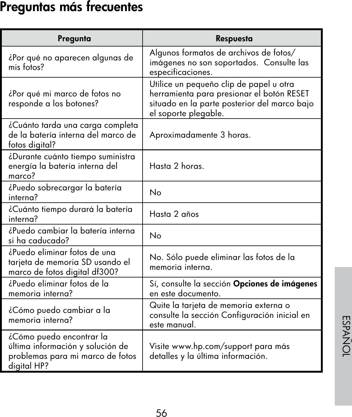 56ESPAÑOLPregunta Respuesta¿Por qué no aparecen algunas de mis fotos?Algunos formatos de archivos de fotos/imágenes no son soportados.  Consulte las especificaciones.¿Por qué mi marco de fotos no responde a los botones?Utilice un pequeño clip de papel u otra herramienta para presionar el botón RESET situado en la parte posterior del marco bajo el soporte plegable.¿Cuánto tarda una carga completa de la batería interna del marco de fotos digital? Aproximadamente 3 horas.¿Durante cuánto tiempo suministra energía la batería interna del marco? Hasta 2 horas.¿Puedo sobrecargar la batería interna? No¿Cuánto tiempo durará la batería interna? Hasta 2 años¿Puedo cambiar la batería interna si ha caducado? No¿Puedo eliminar fotos de una tarjeta de memoria SD usando el marco de fotos digital df300?No. Sólo puede eliminar las fotos de la memoria interna.¿Puedo eliminar fotos de la memoria interna? Sí, consulte la sección Opciones de imágenes en este documento.¿Cómo puedo cambiar a la memoria interna?Quite la tarjeta de memoria externa o consulte la sección Configuración inicial en este manual.  ¿Cómo puedo encontrar la última información y solución de problemas para mi marco de fotos digital HP?Visite www.hp.com/support para más detalles y la última información.Preguntas más frecuentes