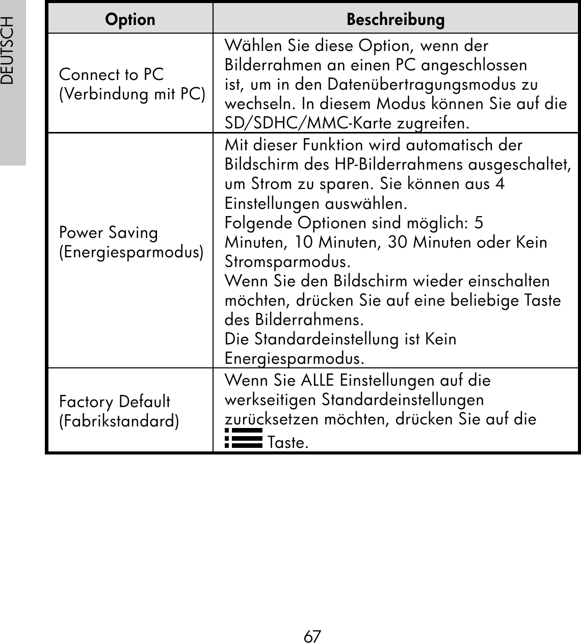 67DEUTSCHOption BeschreibungConnect to PC(Verbindung mit PC)Wählen Sie diese Option, wenn der Bilderrahmen an einen PC angeschlossen ist, um in den Datenübertragungsmodus zu wechseln. In diesem Modus können Sie auf die SD/SDHC/MMC-Karte zugreifen.Power Saving(Energiesparmodus)Mit dieser Funktion wird automatisch der Bildschirm des HP-Bilderrahmens ausgeschaltet, um Strom zu sparen. Sie können aus 4 Einstellungen auswählen. Folgende Optionen sind möglich: 5 Minuten, 10 Minuten, 30 Minuten oder Kein Stromsparmodus.Wenn Sie den Bildschirm wieder einschalten möchten, drücken Sie auf eine beliebige Taste des Bilderrahmens. Die Standardeinstellung ist Kein Energiesparmodus.Factory Default(Fabrikstandard)Wenn Sie ALLE Einstellungen auf die werkseitigen Standardeinstellungen zurücksetzen möchten, drücken Sie auf die  Taste.