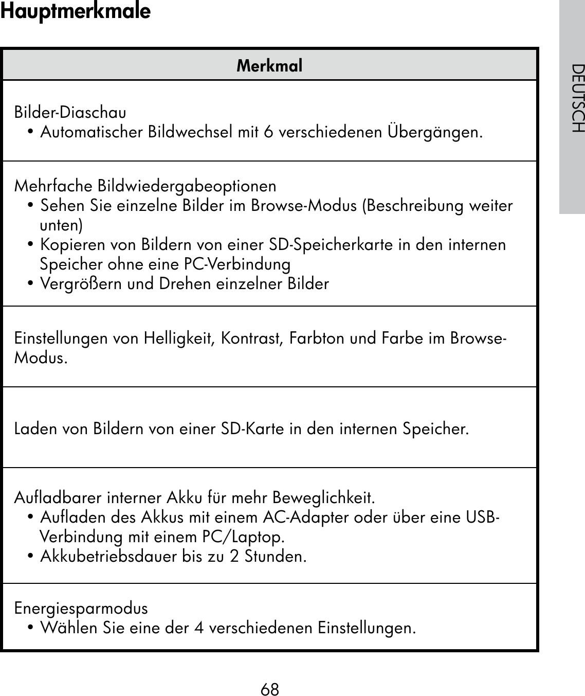 68DEUTSCHMerkmalBilder-Diaschau• Automatischer Bildwechsel mit 6 verschiedenen Übergängen.Mehrfache Bildwiedergabeoptionen• Sehen Sie einzelne Bilder im Browse-Modus (Beschreibung weiter unten)• Kopieren von Bildern von einer SD-Speicherkarte in den internen Speicher ohne eine PC-Verbindung• Vergrößern und Drehen einzelner BilderEinstellungen von Helligkeit, Kontrast, Farbton und Farbe im Browse-Modus.Laden von Bildern von einer SD-Karte in den internen Speicher.Aufladbarer interner Akku für mehr Beweglichkeit.• Aufladen des Akkus mit einem AC-Adapter oder über eine USB-Verbindung mit einem PC/Laptop.• Akkubetriebsdauer bis zu 2 Stunden.Energiesparmodus• Wählen Sie eine der 4 verschiedenen Einstellungen.Hauptmerkmale