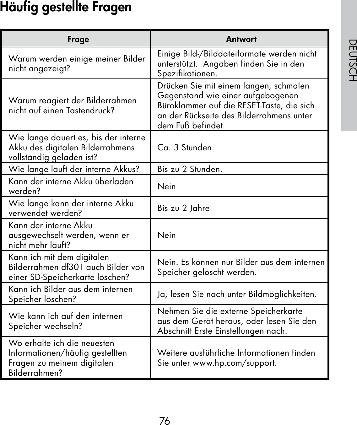 76DEUTSCHFrage AntwortWarum werden einige meiner Bilder nicht angezeigt?Einige Bild-/Bilddateiformate werden nicht unterstützt.  Angaben finden Sie in den Spezifikationen.Warum reagiert der Bilderrahmen nicht auf einen Tastendruck?Drücken Sie mit einem langen, schmalen Gegenstand wie einer aufgebogenen Büroklammer auf die RESET-Taste, die sich an der Rückseite des Bilderrahmens unter dem Fuß befindet.Wie lange dauert es, bis der interne Akku des digitalen Bilderrahmens vollständig geladen ist? Ca. 3 Stunden.Wie lange läuft der interne Akkus? Bis zu 2 Stunden.Kann der interne Akku überladen werden? NeinWie lange kann der interne Akku verwendet werden? Bis zu 2 JahreKann der interne Akku ausgewechselt werden, wenn er nicht mehr läuft? NeinKann ich mit dem digitalen Bilderrahmen df301 auch Bilder von einer SD-Speicherkarte löschen?Nein. Es können nur Bilder aus dem internen Speicher gelöscht werden.Kann ich Bilder aus dem internen Speicher löschen? Ja, lesen Sie nach unter Bildmöglichkeiten.Wie kann ich auf den internen Speicher wechseln?Nehmen Sie die externe Speicherkarte aus dem Gerät heraus, oder lesen Sie den Abschnitt Erste Einstellungen nach.Wo erhalte ich die neuesten Informationen/häufig gestellten Fragen zu meinem digitalen Bilderrahmen?Weitere ausführliche Informationen finden Sie unter www.hp.com/support.Häufig gestellte Fragen