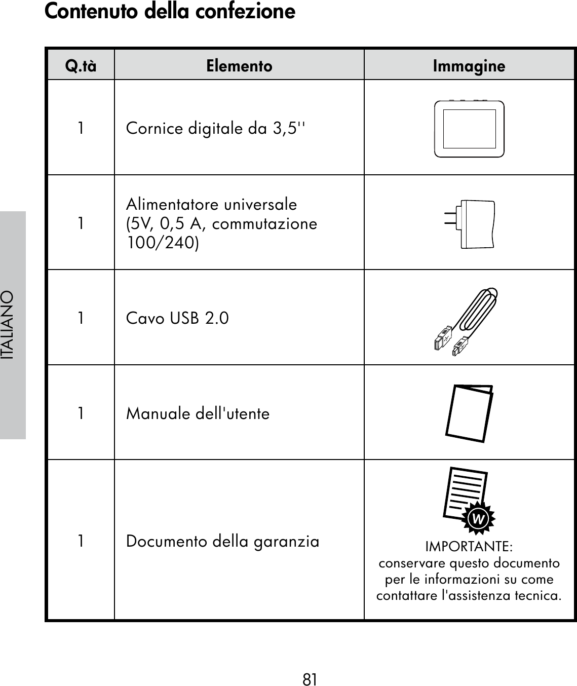 81ITALIANOQ.tà Elemento Immagine1 Cornice digitale da 3,5&apos;&apos;1Alimentatore universale(5V, 0,5 A, commutazione 100/240)1 Cavo USB 2.01 Manuale dell&apos;utente1 Documento della garanzia IMPORTANTE:conservare questo documento per le informazioni su come contattare l&apos;assistenza tecnica.Contenuto della confezione
