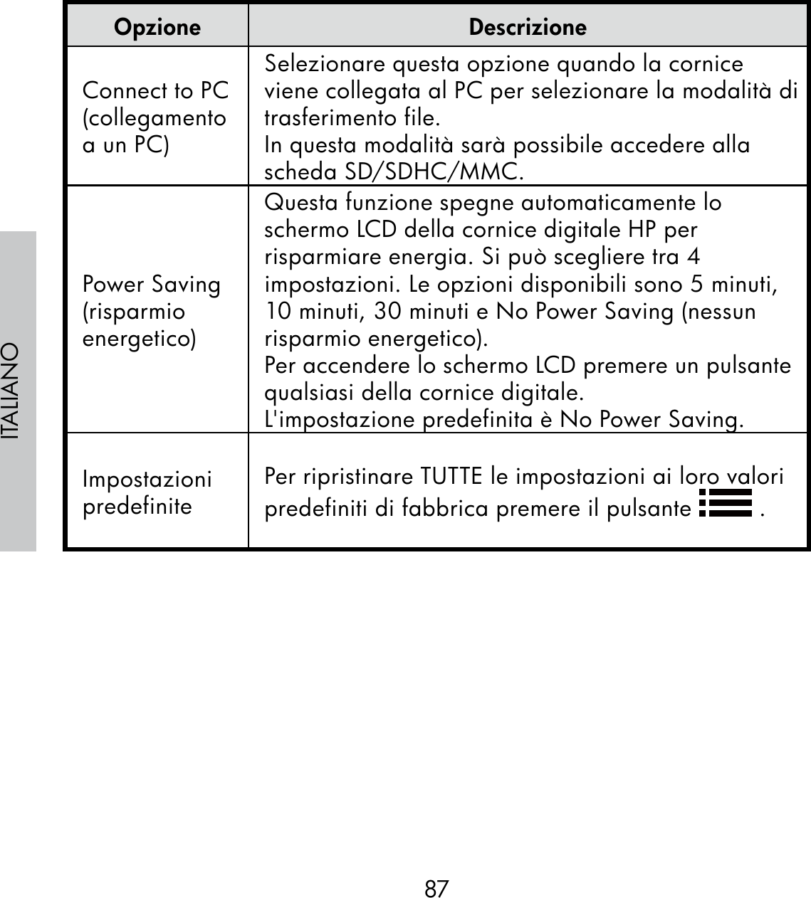 87ITALIANOOpzione DescrizioneConnect to PC (collegamento a un PC)Selezionare questa opzione quando la cornice viene collegata al PC per selezionare la modalità di trasferimento file. In questa modalità sarà possibile accedere alla scheda SD/SDHC/MMC.Power Saving (risparmio energetico)Questa funzione spegne automaticamente lo schermo LCD della cornice digitale HP per risparmiare energia. Si può scegliere tra 4 impostazioni. Le opzioni disponibili sono 5 minuti, 10 minuti, 30 minuti e No Power Saving (nessun risparmio energetico).Per accendere lo schermo LCD premere un pulsante qualsiasi della cornice digitale.L&apos;impostazione predefinita è No Power Saving.Impostazioni predefinitePer ripristinare TUTTE le impostazioni ai loro valori predefiniti di fabbrica premere il pulsante   .