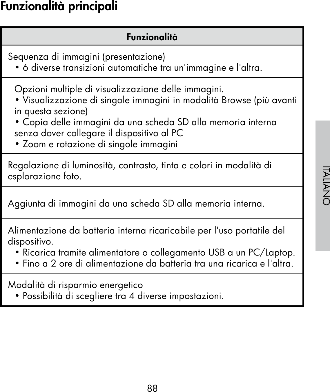 88ITALIANOFunzionalitàSequenza di immagini (presentazione)• 6 diverse transizioni automatiche tra un&apos;immagine e l&apos;altra.Opzioni multiple di visualizzazione delle immagini.• Visualizzazione di singole immagini in modalità Browse (più avanti in questa sezione)• Copia delle immagini da una scheda SD alla memoria interna senza dover collegare il dispositivo al PC• Zoom e rotazione di singole immaginiRegolazione di luminosità, contrasto, tinta e colori in modalità di esplorazione foto.Aggiunta di immagini da una scheda SD alla memoria interna.Alimentazione da batteria interna ricaricabile per l&apos;uso portatile del dispositivo.• Ricarica tramite alimentatore o collegamento USB a un PC/Laptop.• Fino a 2 ore di alimentazione da batteria tra una ricarica e l&apos;altra.Modalità di risparmio energetico• Possibilità di scegliere tra 4 diverse impostazioni.Funzionalità principali