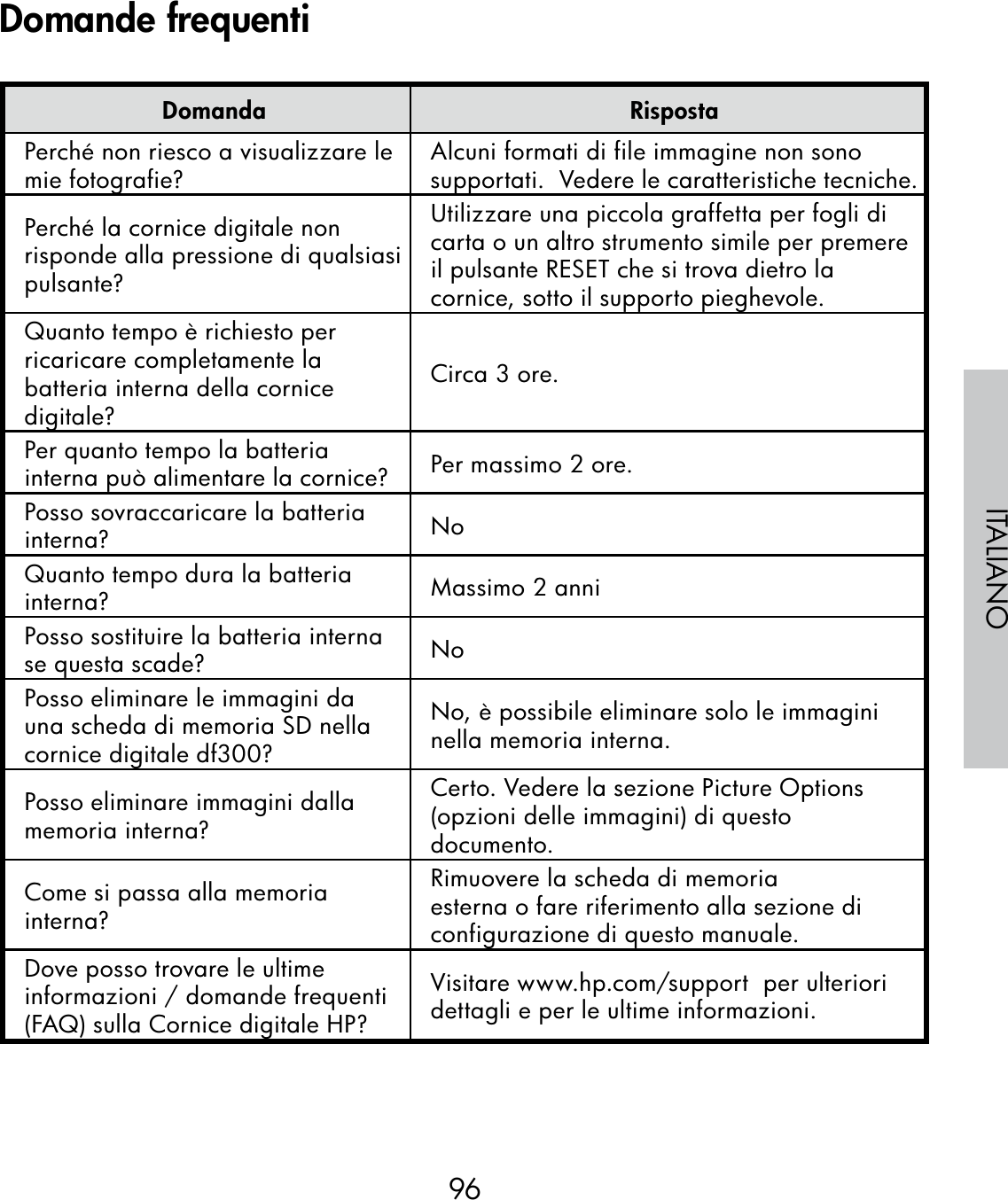 96ITALIANODomanda RispostaPerché non riesco a visualizzare le mie fotografie? Alcuni formati di file immagine non sono supportati.  Vedere le caratteristiche tecniche.Perché la cornice digitale non risponde alla pressione di qualsiasi pulsante?Utilizzare una piccola graffetta per fogli di carta o un altro strumento simile per premere il pulsante RESET che si trova dietro la cornice, sotto il supporto pieghevole.Quanto tempo è richiesto per ricaricare completamente la batteria interna della cornice digitale?Circa 3 ore.Per quanto tempo la batteria interna può alimentare la cornice? Per massimo 2 ore.Posso sovraccaricare la batteria interna? NoQuanto tempo dura la batteria interna? Massimo 2 anniPosso sostituire la batteria interna se questa scade? NoPosso eliminare le immagini da una scheda di memoria SD nella cornice digitale df300?No, è possibile eliminare solo le immagini nella memoria interna.Posso eliminare immagini dalla memoria interna?Certo. Vedere la sezione Picture Options (opzioni delle immagini) di questo documento.Come si passa alla memoria interna?Rimuovere la scheda di memoria esterna o fare riferimento alla sezione di configurazione di questo manuale.Dove posso trovare le ultime informazioni / domande frequenti (FAQ) sulla Cornice digitale HP?Visitare www.hp.com/support  per ulteriori dettagli e per le ultime informazioni.Domande frequenti