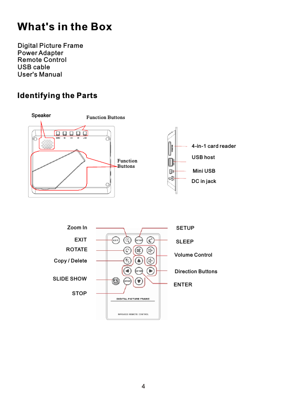 Digital Picture FramePower AdapterRemote ControlUSB cableUser&apos;s Manual     Speaker Function ButtonsFunctionButtons4-in-1 card readerUSB hostZoom InEXITROTATECopy / DeleteSLIDE SHOWSTOPSETUPSLEEPVolume ControlDirection ButtonsENTERWhat&apos;s in the BoxIdentifying the PartsMini USBDC in jack