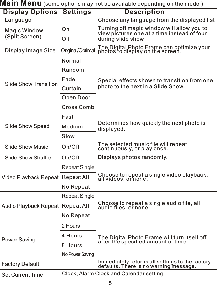 Main Menu (some options may not be available depending on the model)Display Options Settings DescriptionLanguage Choose any language from the displayed listMagic Window (Split Screen)Turning off magic window will allow you to view pictures one at a time instead of four during slide showOnOffDisplay Image Size Original/Optimal The Digital Photo Frame can optimize your photos to display on the screen.Slide Show TransitionNormalRandomFadeCurtainOpen DoorCross CombSpecial effects shown to transition from one photo to the next in a Slide Show.Slide Show SpeedFastMediumSlowDetermines how quickly the next photo is displayed.Slide Show Music On/Off The selected music file will repeat continuously, or play once.Slide Show  Shuffle On/Off Displays photos randomly.Video  Playback Repeat Repeat AII Choose to repeat a single video playback, all videos, or none.Repeat SingleNo RepeatAudio Playback Repeat Repeat AII Choose to repeat a single audio file, all audio files, or none.Repeat SingleNo RepeatPower Saving 4  Hours2  Hours8  HoursNo Power SavingThe Digital Photo Frame will turn itself off after the specified amount of time.Factory Default Immediately returns all settings to the factory defaults. There is no warning message.Set Current Time Clock, Alarm Clock and Calendar setting15