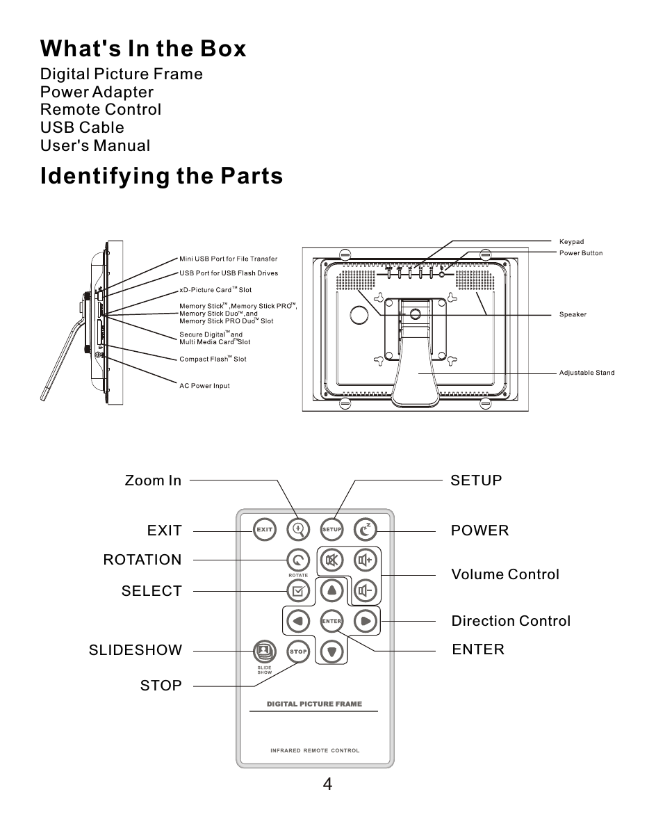 What&apos;s In the BoxDigital Picture FramePower AdapterRemote ControlUSB CableUser&apos;s ManualIdentifying the PartsZoom InEXITROTATIONSELECTSLIDESHOWSTOPSETUPPOWERVolume ControlDirection ControlENTERDIGITAL PICTURE FRAME4