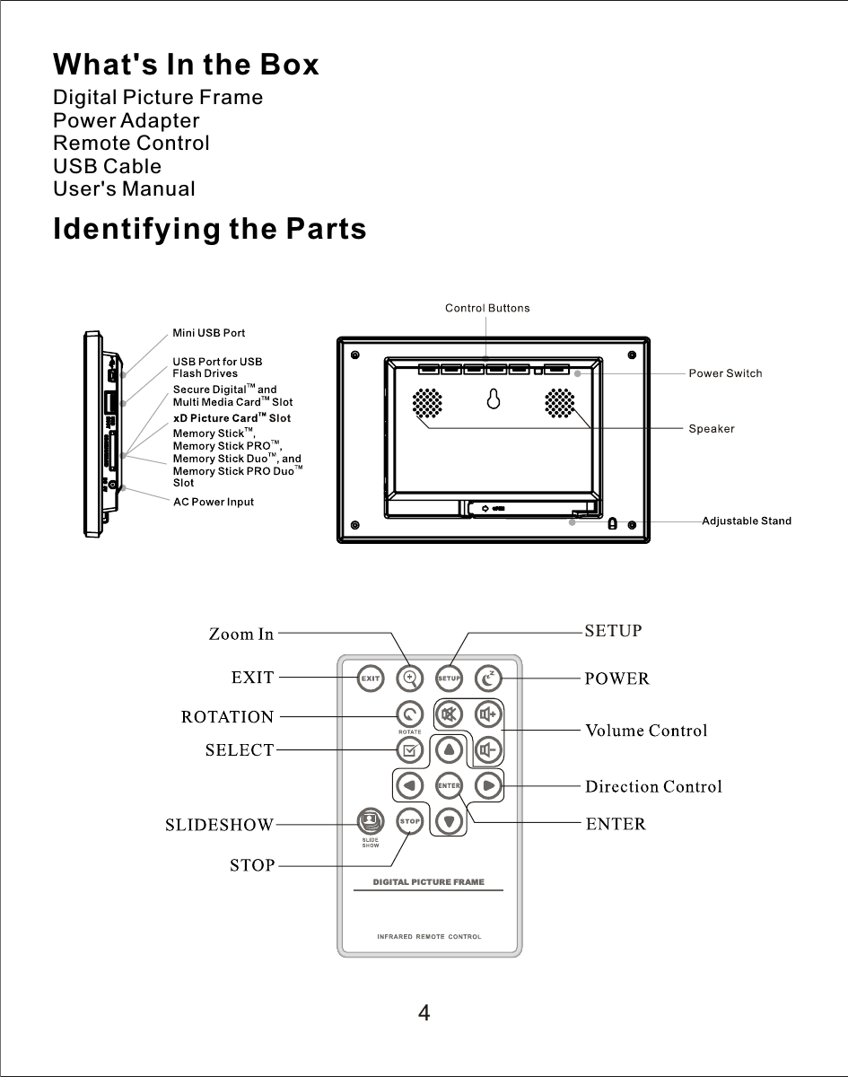 What&apos;s In the BoxDigital Picture FramePower AdapterRemote ControlUSB CableUser&apos;s ManualIdentifying the Parts4DIGITAL  PICTURE  FRAMESETUP