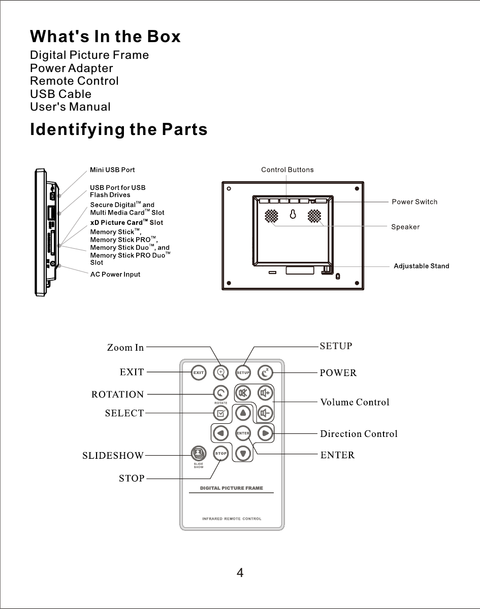 What&apos;s In the BoxDigital Picture FramePower AdapterRemote ControlUSB CableUser&apos;s ManualIdentifying the Parts4DIGITAL  PICTURE  FRAMESETUP