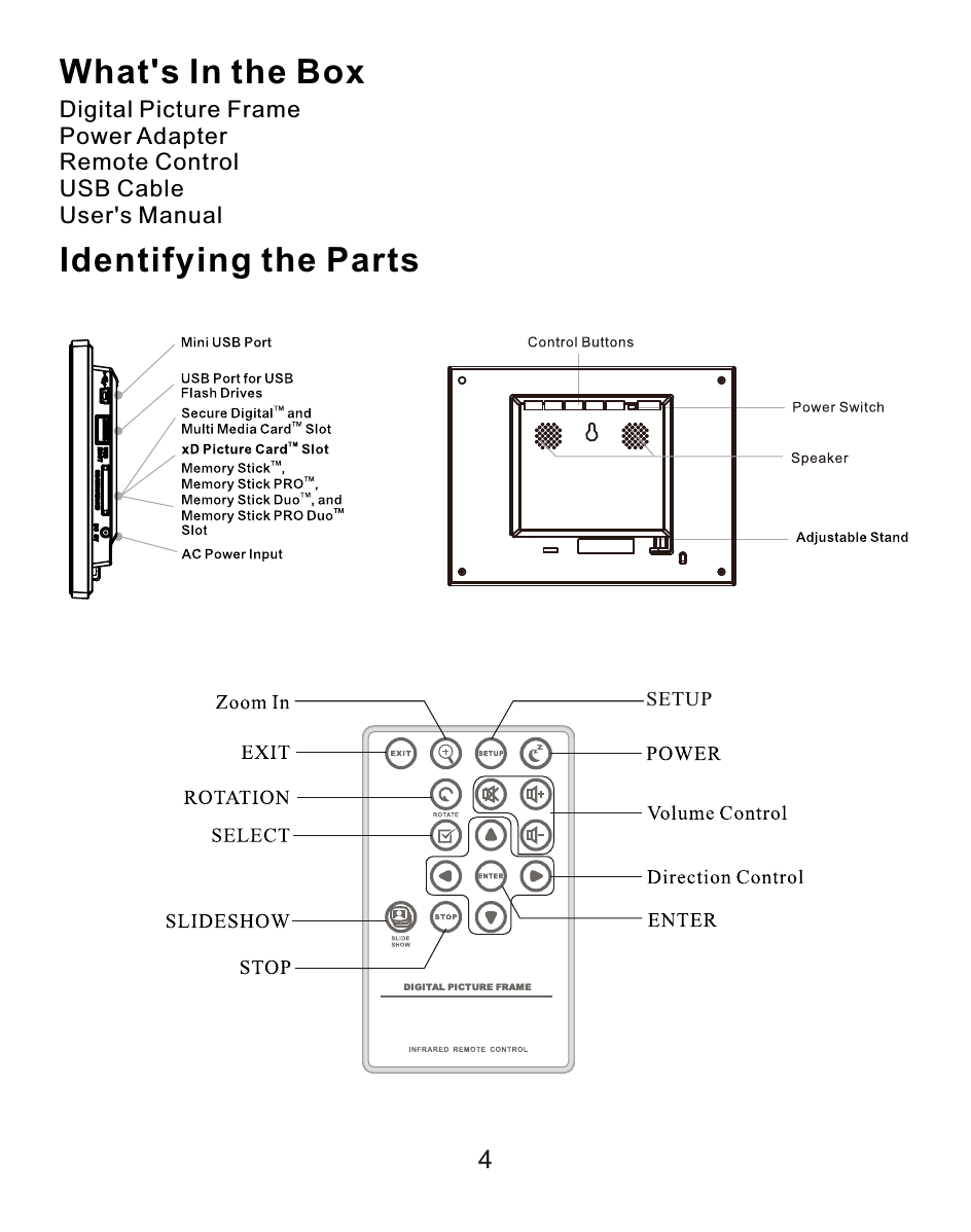 What&apos;s In the BoxDigital Picture FramePower AdapterRemote ControlUSB CableUser&apos;s ManualIdentifying the Parts4DIGITAL PICTUR E FRAMESETUP