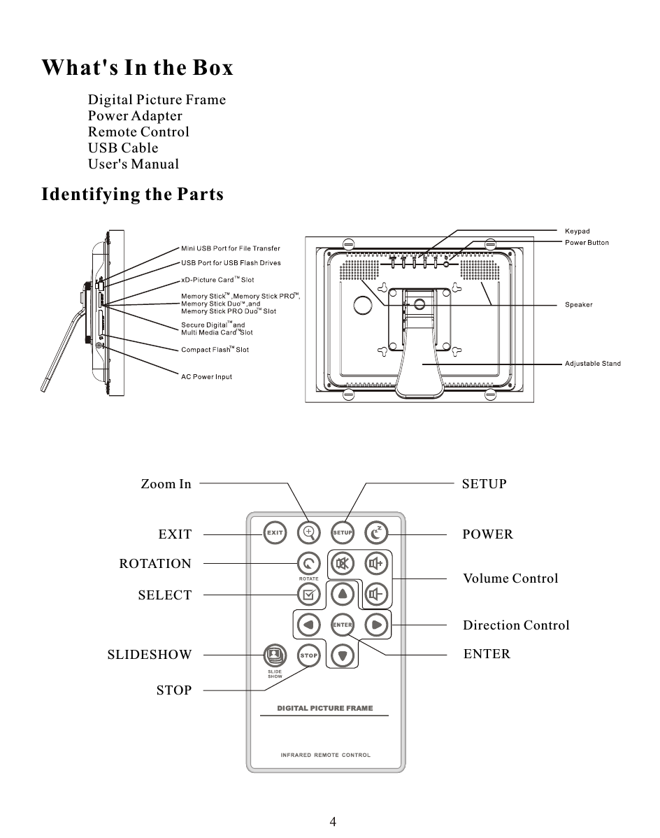 What&apos;s In the BoxIdentifying the Parts Zoom InEXITROTATIONSELECTSLIDESHOWSTOPSETUPPOWERVolume ControlDirection ControlENTERDigital Picture FramePower AdapterRemote ControlUSB CableUser&apos;s ManualDIGITAL PICTURE FRAME