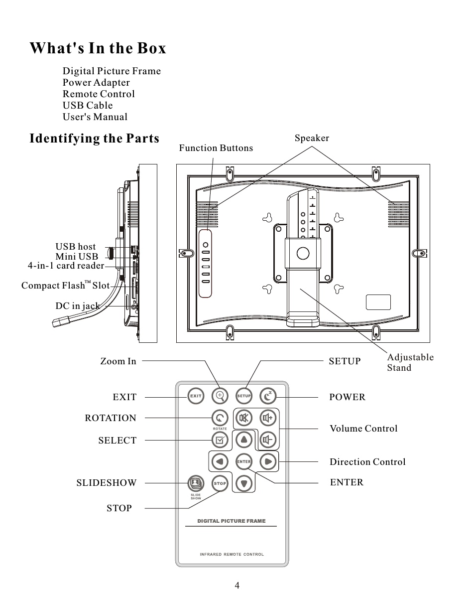 What&apos;s In the BoxIdentifying the Parts SpeakerFunction Buttons4-in-1 card readerUSB hostMini USBDC in jackAdjustable StandDigital Picture FramePower AdapterRemote ControlUSB CableUser&apos;s Manual Zoom InEXITROTATIONSELECTSLIDESHOWSTOPSETUPPOWERVolume ControlDirection ControlENTERDIGITAL PICTURE FRAMECompact Flash   SlotTM