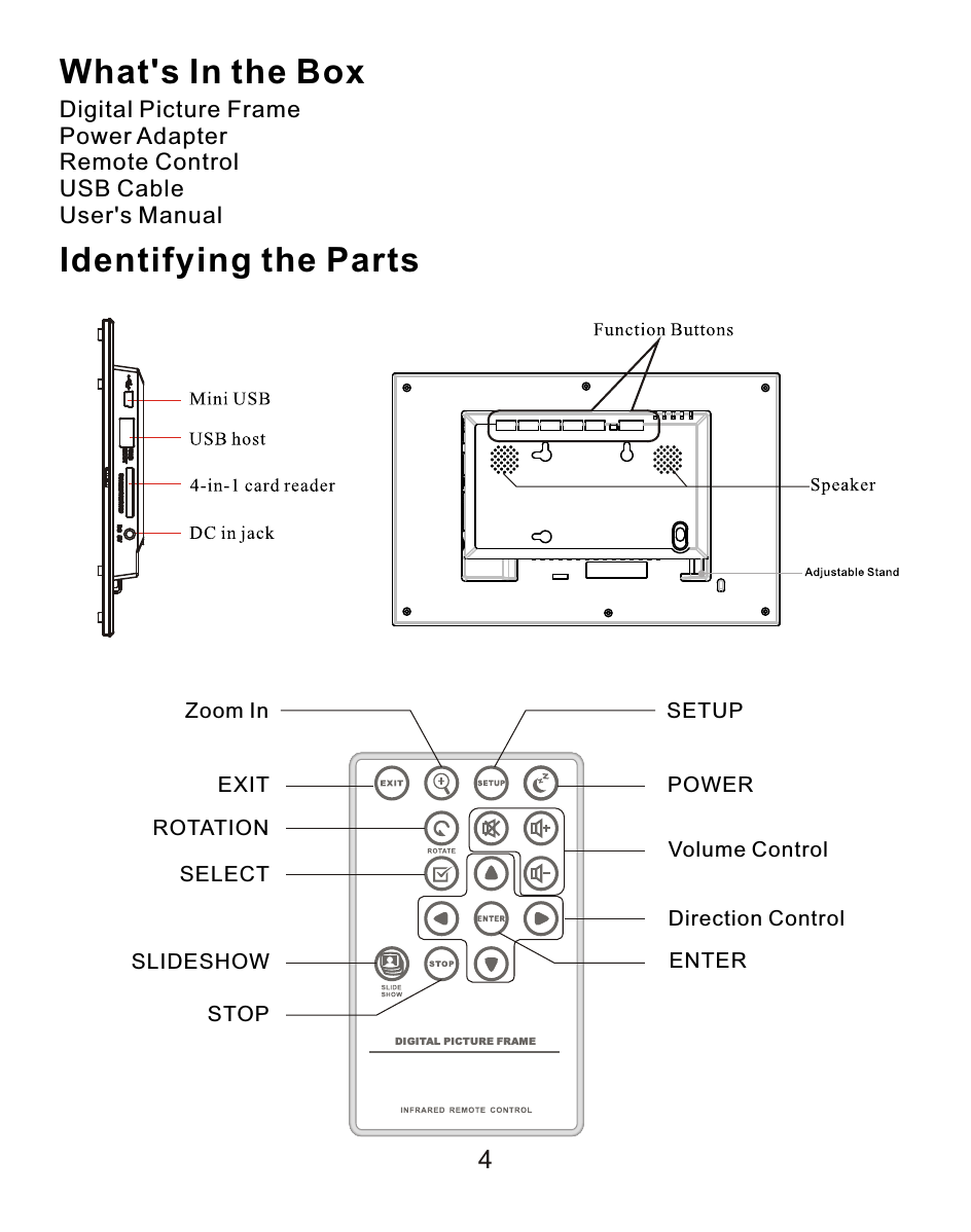 What&apos;s In the BoxDigital Picture FramePower AdapterRemote ControlUSB CableUser&apos;s ManualIdentifying the PartsZoom InEXITROTATIONSELECTSLIDESHOWSTOPSETUPPOWERVolume ControlDirection ControlENTERDIGITAL PICTURE FRAME4