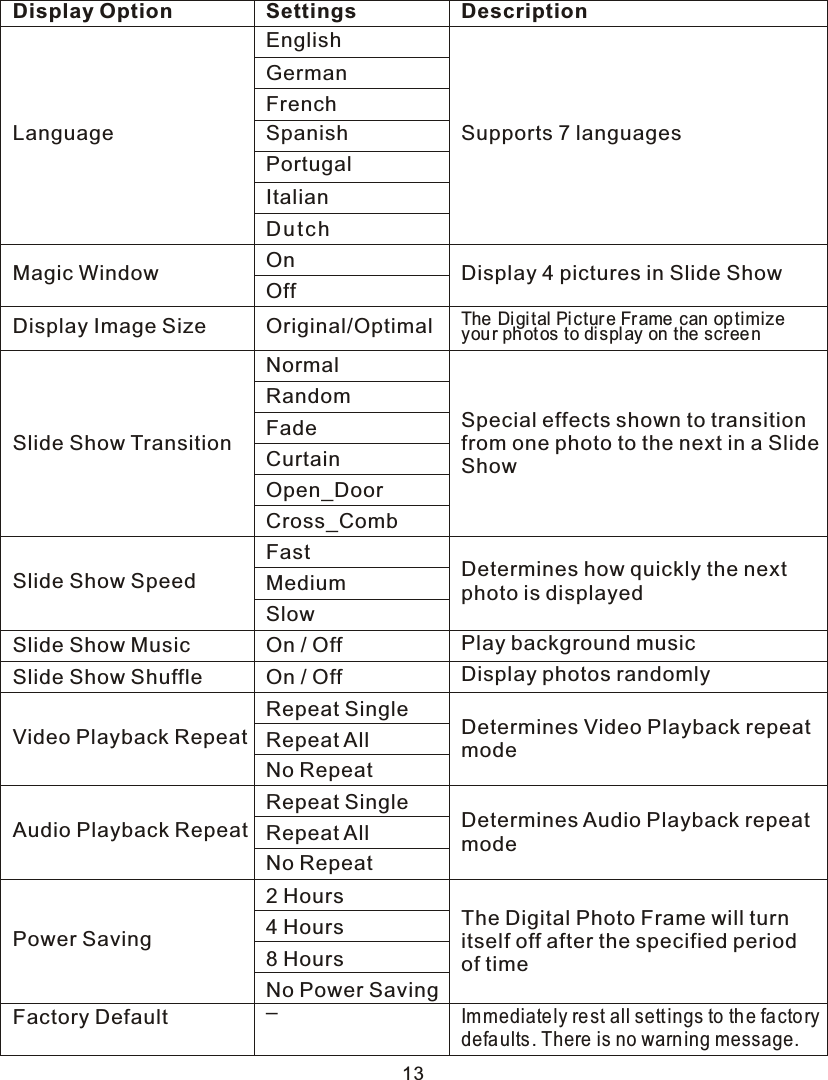 13Display Option Settings DescriptionLanguageMagic Window Off Display 4 pictures in Slide ShowDisplay Image Size Original/OptimalThe  Digital  Pictur e  Fr ame   can optimizeyour  ph ot os  to  displ ay  on  the screenSlide Show TransitionSlide Show SpeedSlide Show MusicSlide Show ShuffleVideo Playback RepeatAudio Playback RepeatPower SavingFactory DefaultNormalRandomFadeCurtainOpen_DoorCross_CombSpecial effects shown to transition from one photo to the next in a Slide ShowMedium Determines how quickly the next photo is displayedOn / Off Play background musicOn / Off Display photos randomlyRepeat SingleRepeat AllNo RepeatDetermines Video Playback repeatmodeRepeat SingleRepeat AllNo RepeatDetermines Audio Playback repeat mode2  Hours4  Hours8  HoursNo Power SavingThe Digital Photo Frame will turn itself off after the specified period of time–Immediately  re st  all settings  to  the  fa ctorydefaults.  There is no warning message.DutchEnglishGermanFrenchSpanishPortugalItalianSupports 7 languagesOnFastSlow