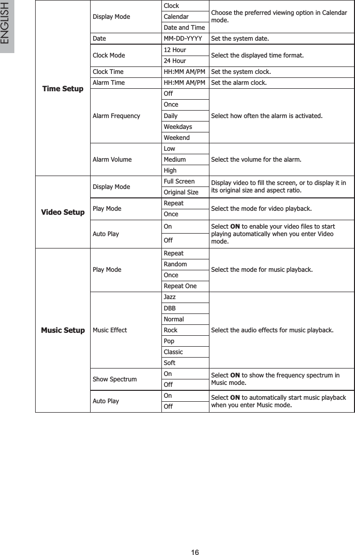 16ENGLISHTime SetupDisplay ModeClockChoose the preferred viewing option in Calendar mode.CalendarDate and TimeDate  MM-DD-YYYY Set the system date.Clock Mode 12 Hour Select the displayed time format.24 HourClock Time HH:MM AM/PM Set the system clock.Alarm Time HH:MM AM/PM Set the alarm clock.Alarm Frequency OffSelect how often the alarm is activated.OnceDailyWeekdaysWeekendAlarm VolumeLowSelect the volume for the alarm.MediumHighVideo SetupDisplay Mode Full Screen Display video to fill the screen, or to display it in its original size and aspect ratio.Original SizePlay Mode Repeat Select the mode for video playback.OnceAuto PlayOn Select ON to enable your video files to start playing automatically when you enter Video mode.OffMusic SetupPlay ModeRepeatSelect the mode for music playback.RandomOnceRepeat OneMusic EffectJazzSelect the audio effects for music playback.DBBNormalRockPopClassicSoftShow Spectrum On Select ON to show the frequency spectrum in Music mode.OffAuto Play On Select ON to automatically start music playback when you enter Music mode.Off