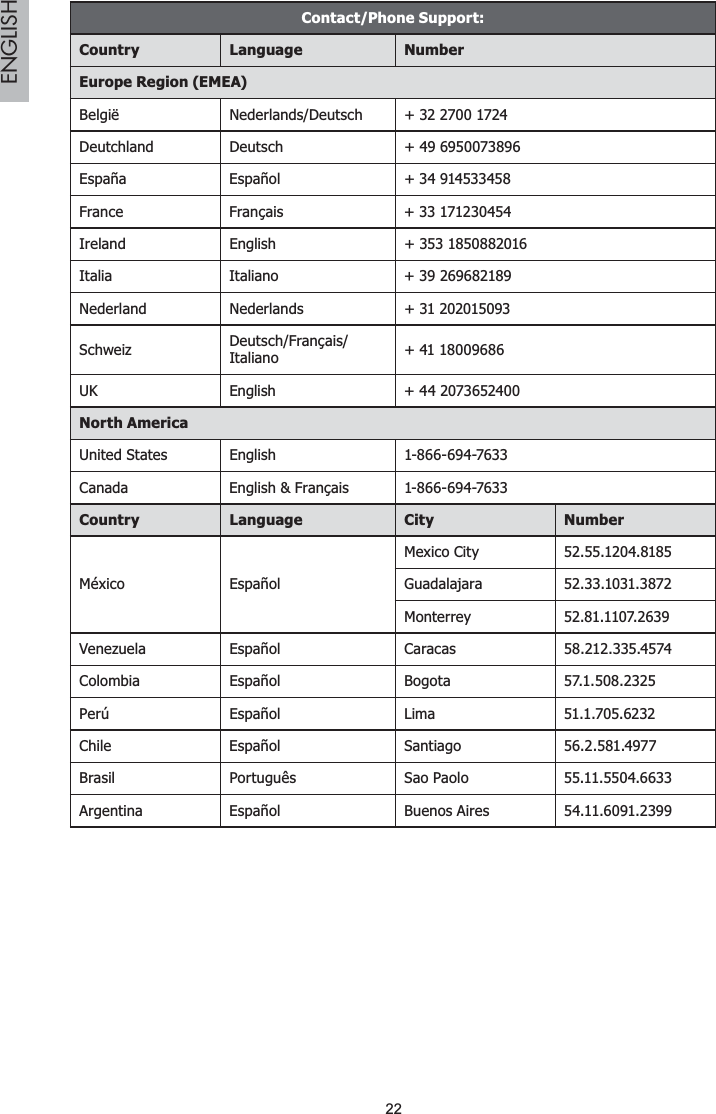 22ENGLISHContact/Phone Support:Country Language NumberEurope Region (EMEA)België Nederlands/Deutsch + 32 2700 1724Deutchland Deutsch + 49 6950073896España Español  + 34 914533458France Français + 33 171230454Ireland English + 353 1850882016Italia Italiano + 39 269682189Nederland Nederlands + 31 202015093Schweiz Deutsch/Français/Italiano + 41 18009686UK English + 44 2073652400North AmericaUnited States English 1-866-694-7633Canada English &amp; Français  1-866-694-7633Country Language City NumberMéxico EspañolMexico City 52.55.1204.8185Guadalajara 52.33.1031.3872Monterrey 52.81.1107.2639Venezuela Español Caracas 58.212.335.4574Colombia Español Bogota 57.1.508.2325Perú Español Lima 51.1.705.6232Chile Español Santiago 56.2.581.4977Brasil Português Sao Paolo 55.11.5504.6633Argentina Español Buenos Aires 54.11.6091.2399