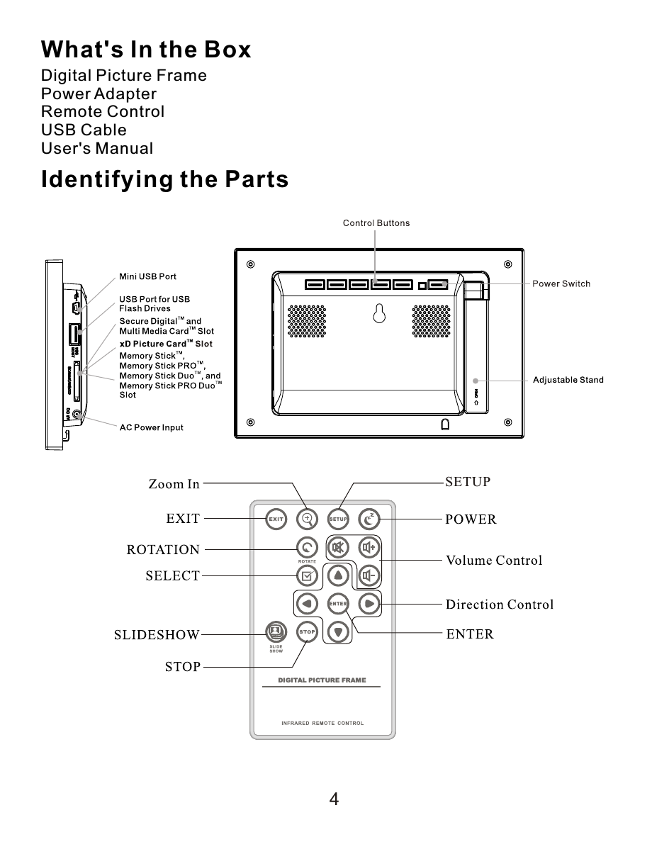 What&apos;s In the BoxDigital Picture FramePower AdapterRemote ControlUSB CableUser&apos;s ManualIdentifying the Parts4DIGITAL PICTUR E FRAMESETUP