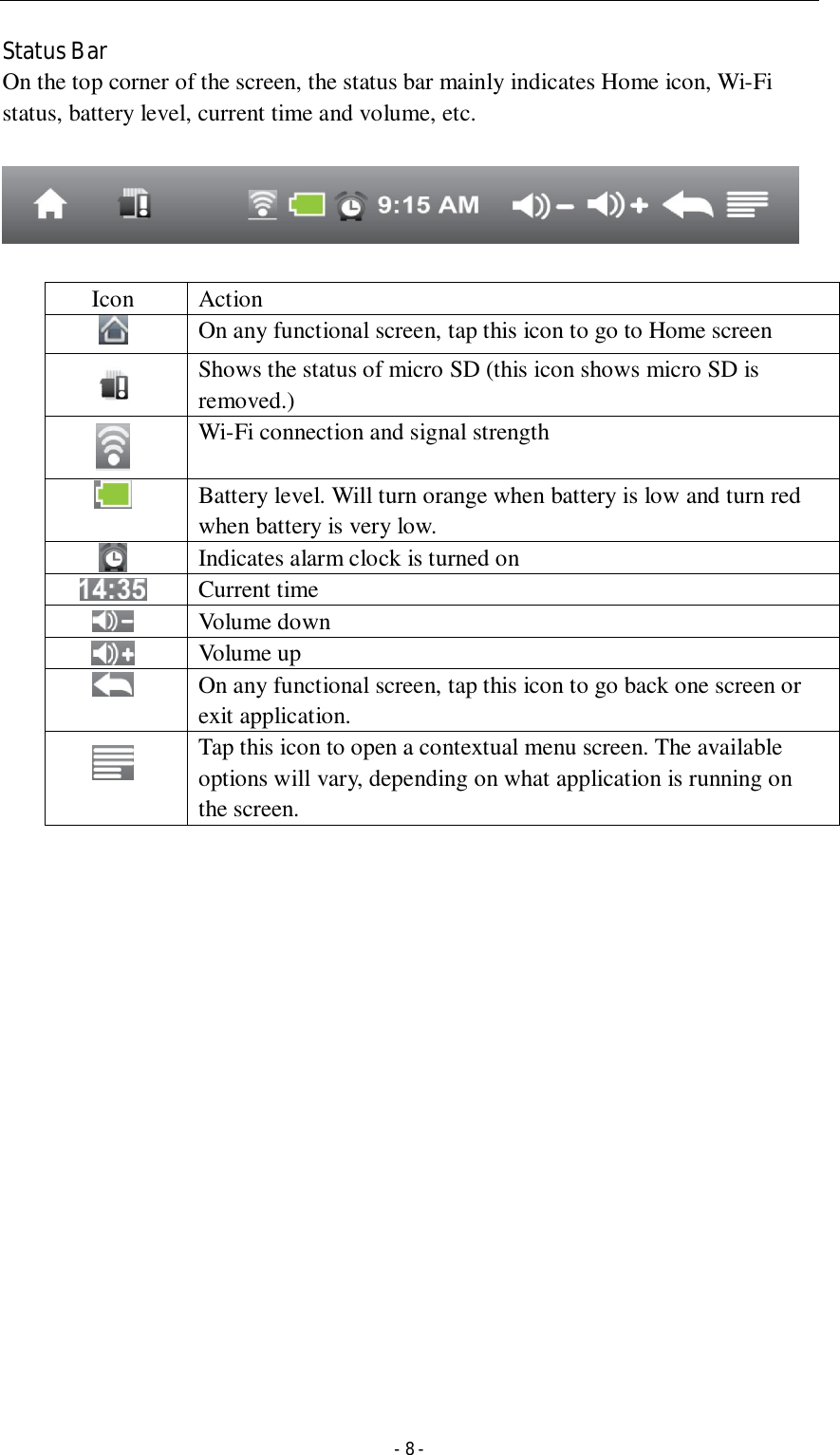  - 8 - Status Bar On the top corner of the screen, the status bar mainly indicates Home icon, Wi-Fi status, battery level, current time and volume, etc.    Icon  Action  On any functional screen, tap this icon to go to Home screen  Shows the status of micro SD (this icon shows micro SD is removed.)  Wi-Fi connection and signal strength  Battery level. Will turn orange when battery is low and turn red when battery is very low.  Indicates alarm clock is turned on  Current time  Volume down  Volume up  On any functional screen, tap this icon to go back one screen or exit application.    Tap this icon to open a contextual menu screen. The available options will vary, depending on what application is running on the screen.                      