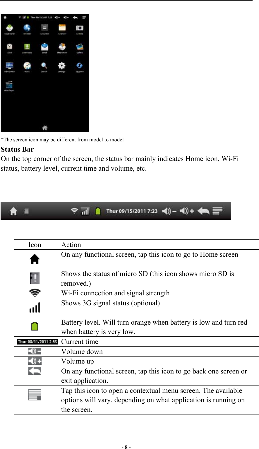  - 8 -  *The screen icon may be different from model to model   Status Bar On the top corner of the screen, the status bar mainly indicates Home icon, Wi-Fi status, battery level, current time and volume, etc.           Icon  Action  On any functional screen, tap this icon to go to Home screen  Shows the status of micro SD (this icon shows micro SD is removed.)  Wi-Fi connection and signal strength  Shows 3G signal status (optional)  Battery level. Will turn orange when battery is low and turn red when battery is very low.  Current time  Volume down  Volume up  On any functional screen, tap this icon to go back one screen or exit application.    Tap this icon to open a contextual menu screen. The available options will vary, depending on what application is running on the screen.     