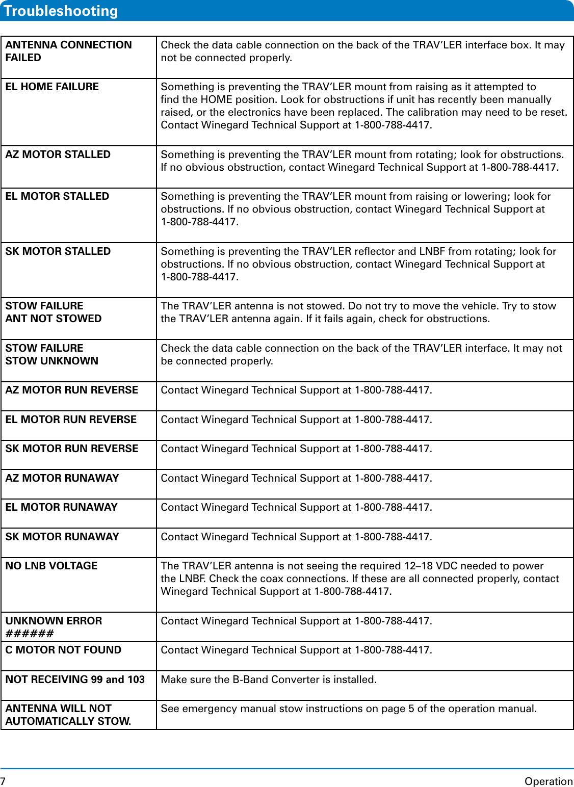 Page 5 of 5 - Winegard Winegard-Tv-Antenna-Sk-1000-Users-Manual-  Winegard-tv-antenna-sk-1000-users-manual