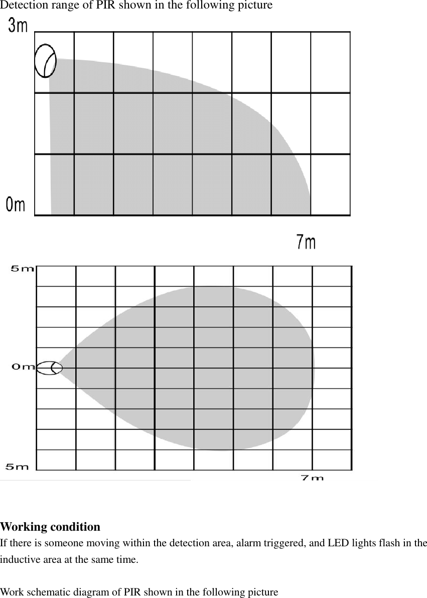 Detection range of PIR shown in the following picture     Working condition If there is someone moving within the detection area, alarm triggered, and LED lights flash in the inductive area at the same time.  Work schematic diagram of PIR shown in the following picture  