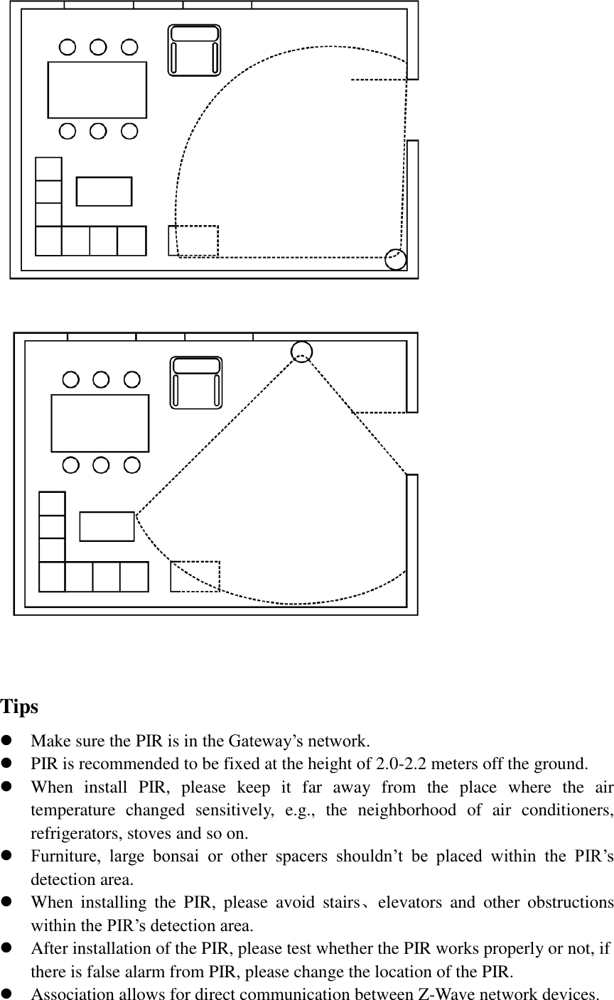        Tips  Make sure the PIR is in the Gateway’s network.  PIR is recommended to be fixed at the height of 2.0-2.2 meters off the ground.  When  install  PIR,  please  keep  it  far  away  from  the  place  where  the  air temperature  changed  sensitively,  e.g.,  the  neighborhood  of  air  conditioners, refrigerators, stoves and so on.  Furniture,  large  bonsai  or  other  spacers  shouldn’t  be  placed  within  the  PIR’s detection area.  When  installing  the  PIR,  please  avoid  stairs、elevators  and  other  obstructions within the PIR’s detection area.  After installation of the PIR, please test whether the PIR works properly or not, if there is false alarm from PIR, please change the location of the PIR.    Association allows for direct communication between Z-Wave network devices. 