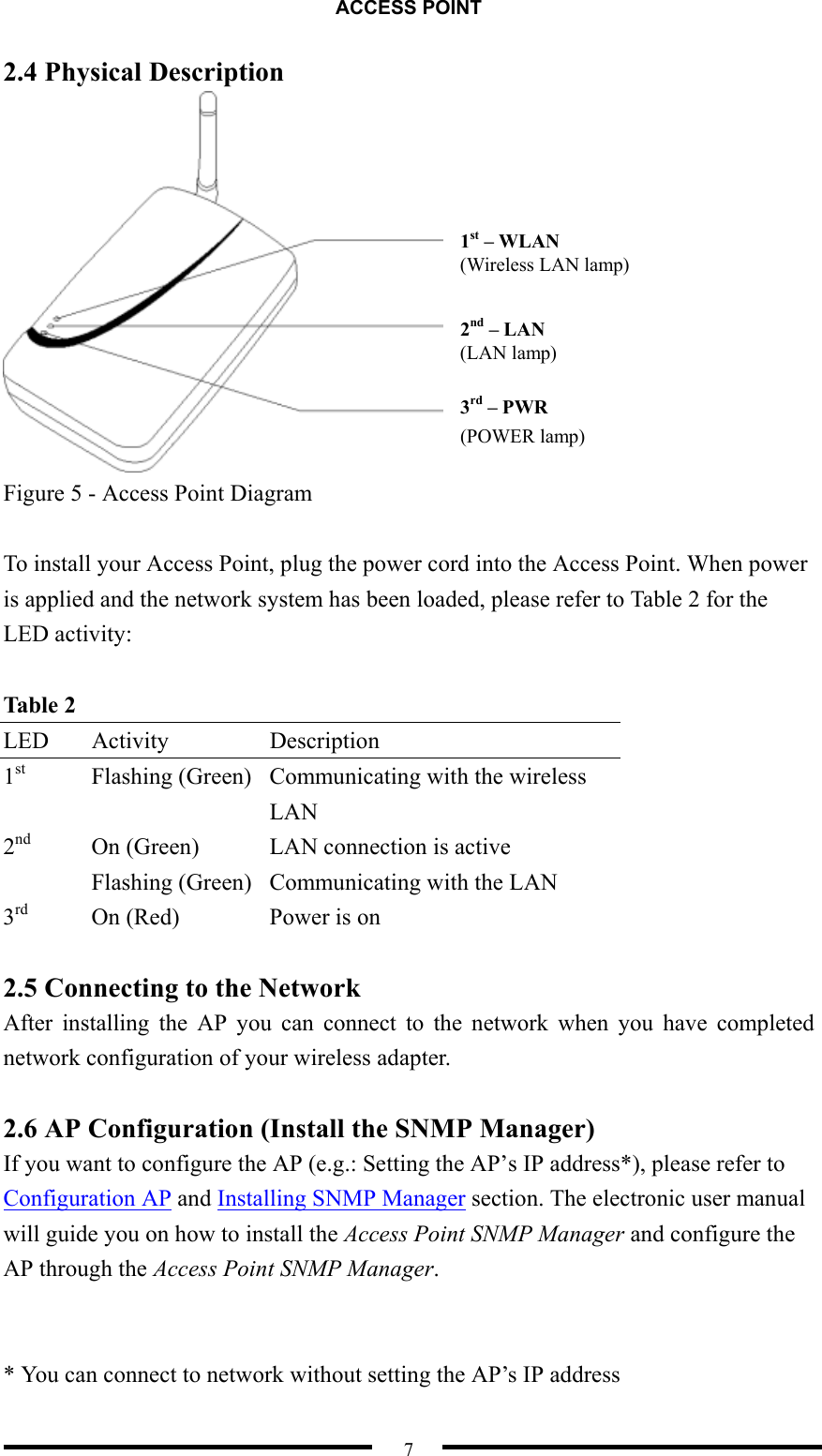 ACCESS POINT  7 2.4 Physical Description  Figure 5 - Access Point Diagram  To install your Access Point, plug the power cord into the Access Point. When power is applied and the network system has been loaded, please refer to Table 2 for the LED activity:  Table  2 LED   Activity  Description 1st  Flashing (Green)  Communicating with the wireless LAN 2nd  On (Green) Flashing (Green) LAN connection is active Communicating with the LAN 3rd  On (Red)  Power is on  2.5 Connecting to the Network After installing the AP you can connect to the network when you have completed network configuration of your wireless adapter.  2.6 AP Configuration (Install the SNMP Manager) If you want to configure the AP (e.g.: Setting the AP’s IP address*), please refer to Configuration AP and Installing SNMP Manager section. The electronic user manual will guide you on how to install the Access Point SNMP Manager and configure the AP through the Access Point SNMP Manager.   * You can connect to network without setting the AP’s IP address 3rd – PWR (POWER lamp) 2nd – LAN (LAN lamp) 1st – WLAN (Wireless LAN lamp) 