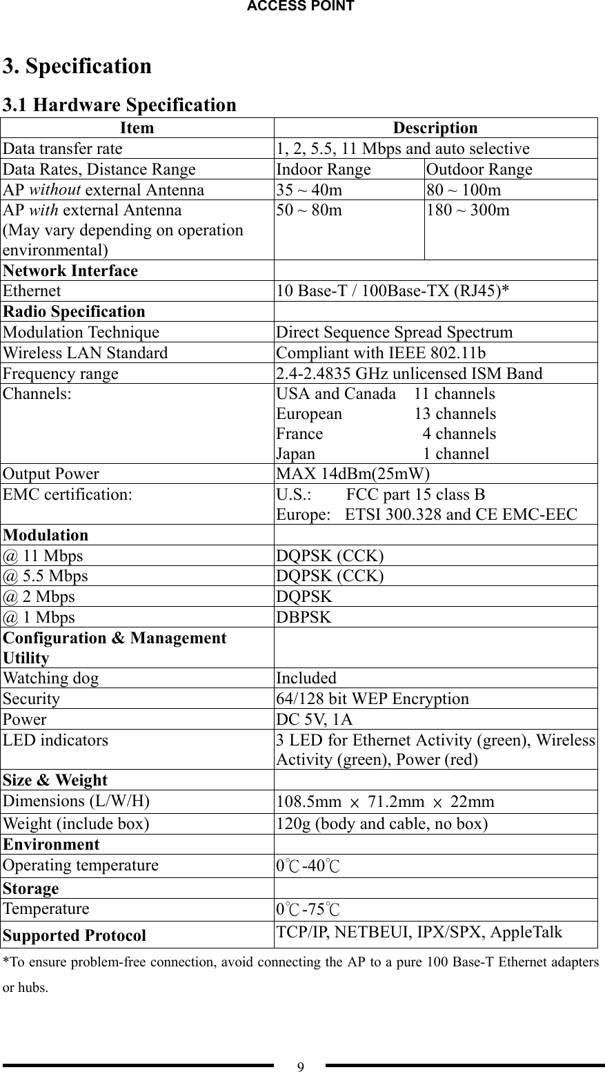 ACCESS POINT  9 3. Specification 3.1 Hardware Specification Item Description Data transfer rate  1, 2, 5.5, 11 Mbps and auto selective Data Rates, Distance Range  Indoor Range  Outdoor Range AP without external Antenna  35 ~ 40m  80 ~ 100m AP with external Antenna (May vary depending on operation environmental) 50 ~ 80m  180 ~ 300m Network Interface   Ethernet  10 Base-T / 100Base-TX (RJ45)* Radio Specification   Modulation Technique  Direct Sequence Spread Spectrum Wireless LAN Standard  Compliant with IEEE 802.11b Frequency range  2.4-2.4835 GHz unlicensed ISM Band Channels:  USA and Canada    11 channels European   13 channels France    4 channels Japan    1 channel  Output Power  MAX 14dBm(25mW) EMC certification:  U.S.:        FCC part 15 class B   Europe:    ETSI 300.328 and CE EMC-EEC Modulation  @ 11 Mbps  DQPSK (CCK) @ 5.5 Mbps  DQPSK (CCK) @ 2 Mbps  DQPSK @ 1 Mbps  DBPSK Configuration &amp; Management Utility  Watching dog       Included Security  64/128 bit WEP Encryption Power DC 5V, 1A LED indicators  3 LED for Ethernet Activity (green), Wireless Activity (green), Power (red) Size &amp; Weight   Dimensions (L/W/H)  108.5mm  × 71.2mm × 22mm Weight (include box)  120g (body and cable, no box) Environment   Operating temperature  0℃-40℃ Storage   Temperature  0℃-75℃ Supported Protocol  TCP/IP, NETBEUI, IPX/SPX, AppleTalk *To ensure problem-free connection, avoid connecting the AP to a pure 100 Base-T Ethernet adapters or hubs.   