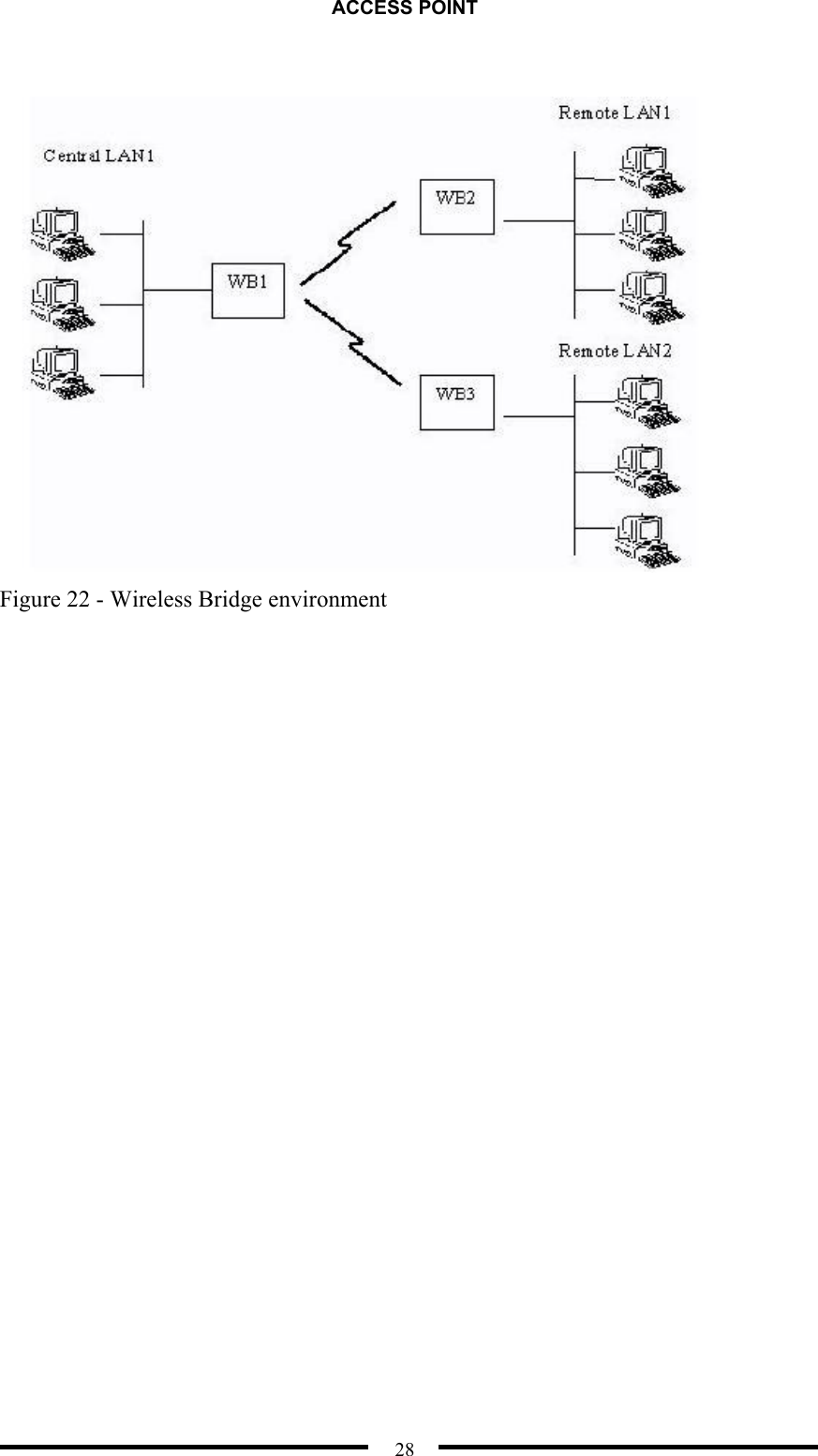 ACCESS POINT  28   Figure 22 - Wireless Bridge environment  