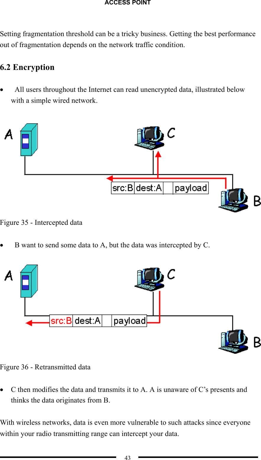 ACCESS POINT  43  Setting fragmentation threshold can be a tricky business. Getting the best performance out of fragmentation depends on the network traffic condition.  6.2 Encryption  •  All users throughout the Internet can read unencrypted data, illustrated below with a simple wired network.   Figure 35 - Intercepted data  •  B want to send some data to A, but the data was intercepted by C.   Figure 36 - Retransmitted data  •  C then modifies the data and transmits it to A. A is unaware of C’s presents and thinks the data originates from B.  With wireless networks, data is even more vulnerable to such attacks since everyone within your radio transmitting range can intercept your data. 