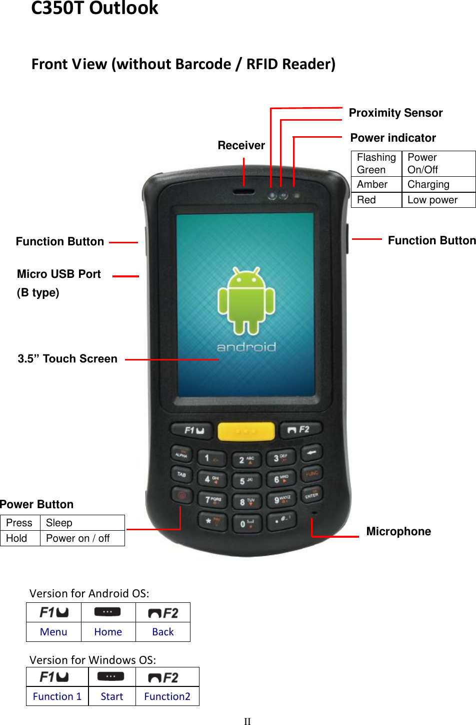 II  C350T Outlook Front View (without Barcode / RFID Reader)                                  Function Button  ＋   Function Button Proximity Sensor Receiver 3.5” Touch Screen Micro USB Port (B type) Microphone  Version for Android OS:    Menu Home Back  Version for Windows OS:    Function 1 Start Function2    Power indicator Flashing Green Power On/Off Amber Charging Red Low power    Power Button Press Sleep Hold Power on / off  