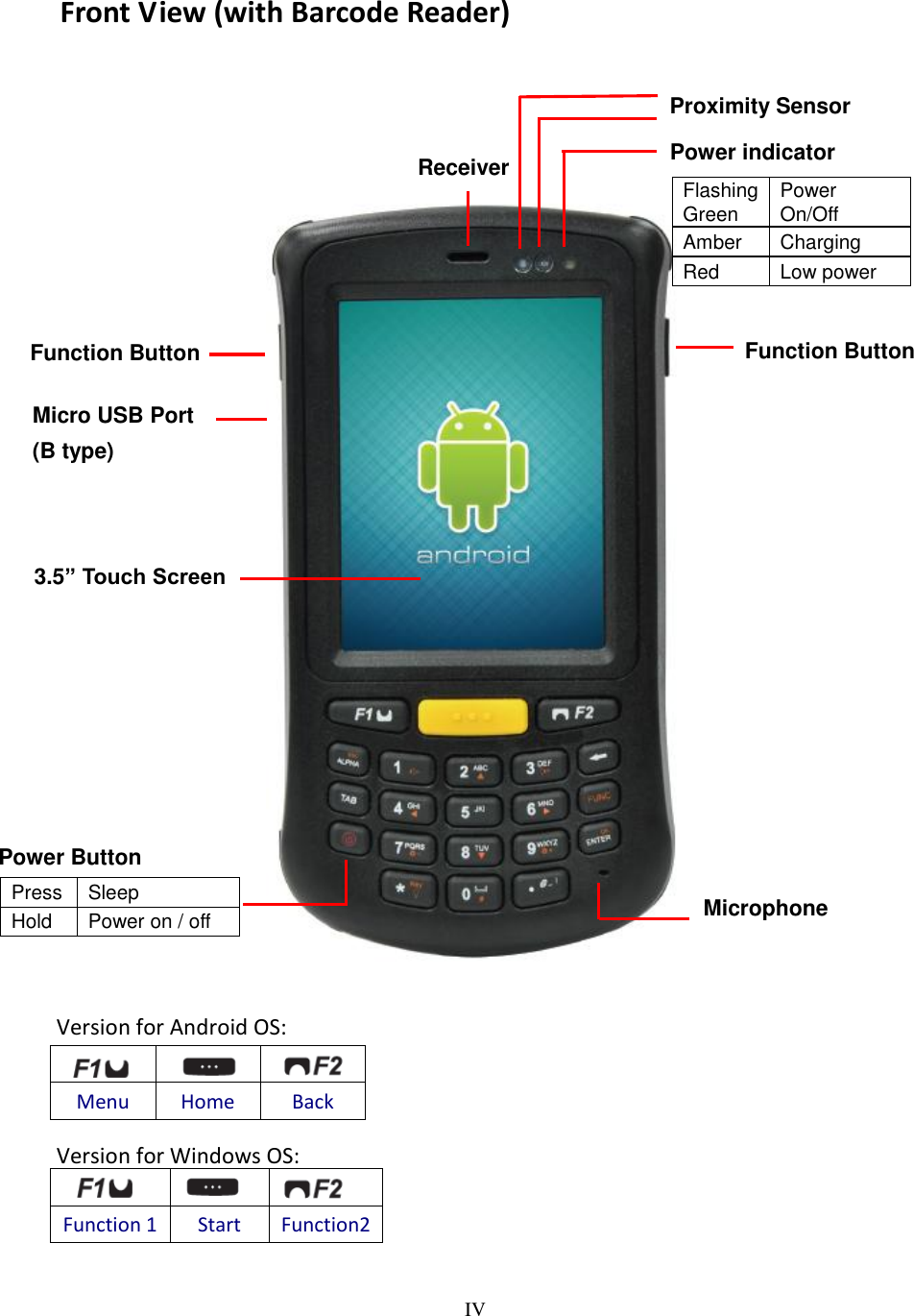 IV    Front View (with Barcode Reader)                                   Function Button  ＋   Function Button Proximity Sensor Receiver 3.5” Touch Screen Micro USB Port (B type) Microphone  Version for Android OS:    Menu Home Back  Version for Windows OS:    Function 1 Start Function2    Power indicator Flashing Green Power On/Off Amber Charging Red Low power    Power Button Press Sleep Hold Power on / off  