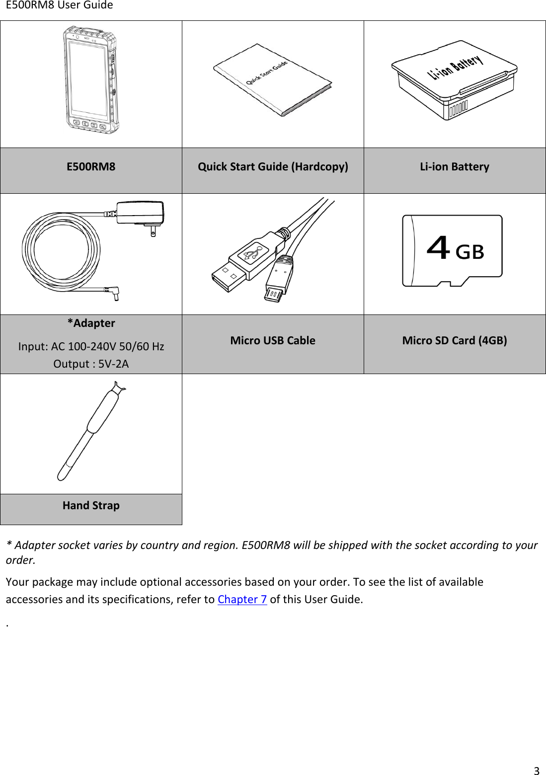 E500RM8 User Guide3E500RM8Quick Start Guide (Hardcopy)Li-ion Battery*AdapterInput: AC 100-240V 50/60 HzOutput : 5V-2AMicro USB CableMicro SD Card (4GB)Hand Strap* Adapter socket varies by country and region. E500RM8 will be shipped with the socket according to yourorder.Your package may include optional accessories based on your order. To see the list of availableaccessories and its specifications, refer to Chapter 7 of this User Guide..