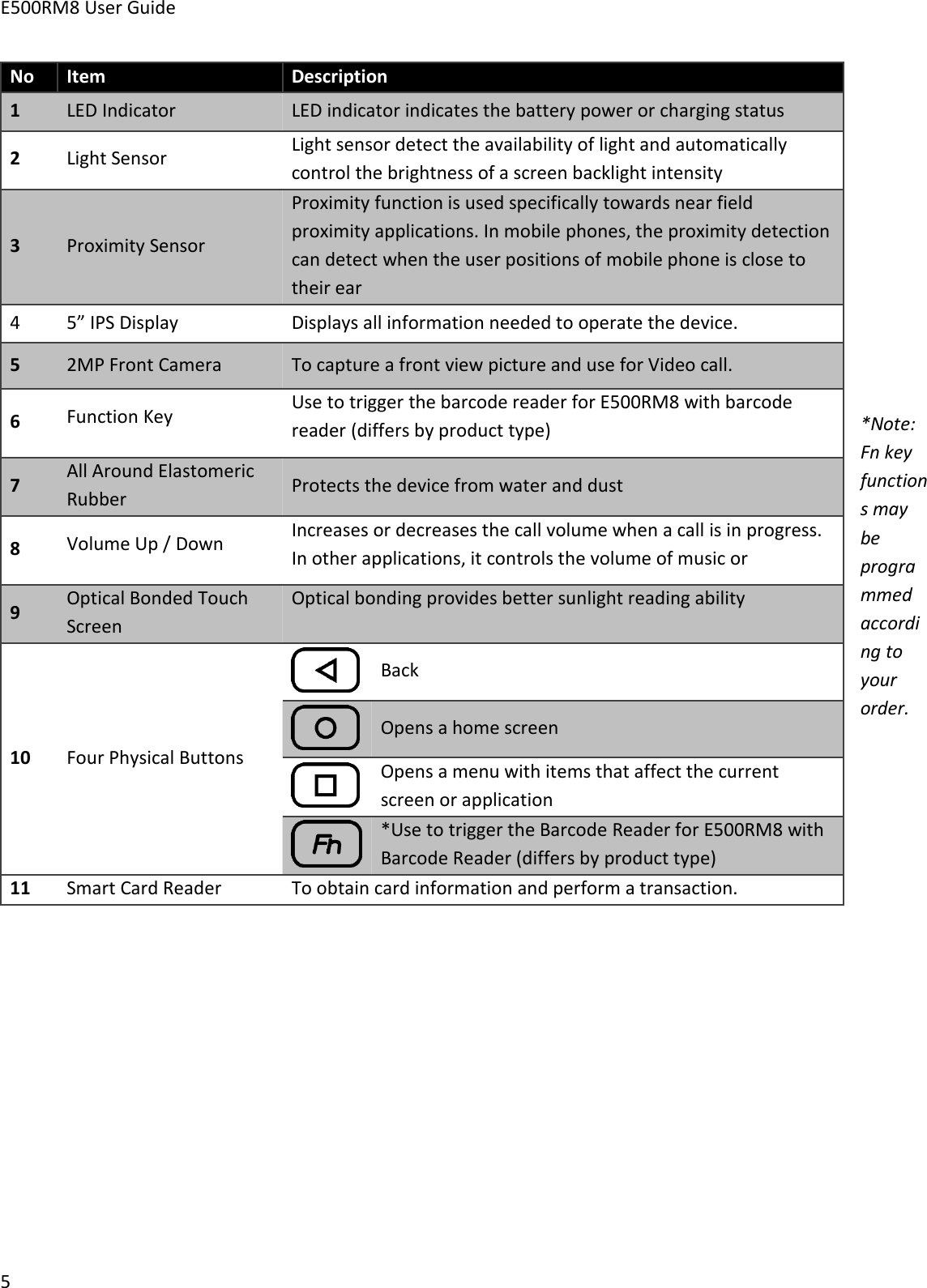 E500RM8 User Guide5*Note:Fn keyfunctions maybeprogrammedaccording toyourorder.NoItemDescription1LED IndicatorLED indicator indicates the battery power or charging status2Light SensorLight sensor detect the availability of light and automaticallycontrol the brightness of a screen backlight intensity3Proximity SensorProximity function is used specifically towards near fieldproximity applications. In mobile phones, the proximity detectioncan detect when the user positions of mobile phone is close totheir ear45” IPS DisplayDisplays all information needed to operate the device.52MP Front CameraTo capture a front view picture and use for Video call.6Function KeyUse to trigger the barcode reader for E500RM8 with barcodereader (differs by product type)7All Around ElastomericRubberProtects the device from water and dust8Volume Up / DownIncreases or decreases the call volume when a call is in progress.In other applications, it controls the volume of music or9Optical Bonded TouchScreenOptical bonding provides better sunlight reading ability10Four Physical ButtonsBackOpens a home screenOpens a menu with items that affect the currentscreen or application*Use to trigger the Barcode Reader for E500RM8 withBarcode Reader (differs by product type)11Smart Card ReaderTo obtain card information and perform a transaction.