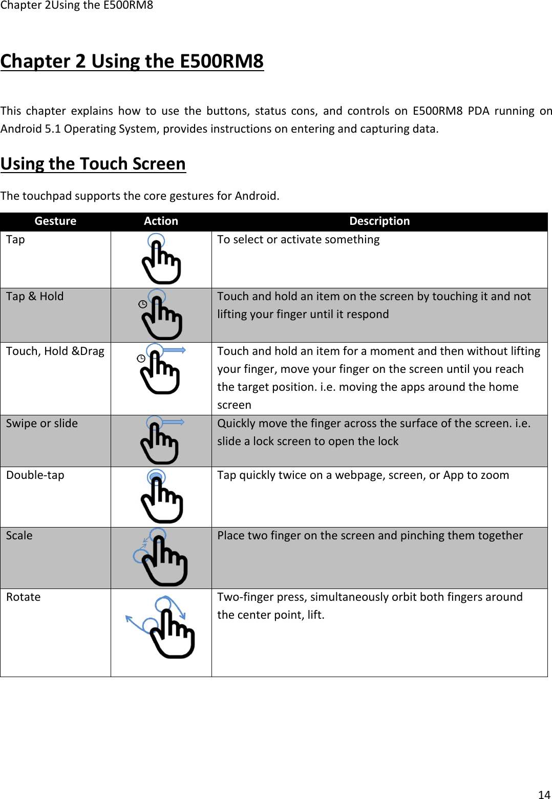 Chapter 2Using the E500RM814Chapter 2 Using the E500RM8This chapter explains how to use the buttons, status cons, and controls on E500RM8 PDA running onAndroid 5.1 Operating System, provides instructions on entering and capturing data.Using the Touch ScreenThe touchpad supports the core gestures for Android.GestureActionDescriptionTapTo select or activate somethingTap &amp; HoldTouch and hold an item on the screen by touching it and notlifting your finger until it respondTouch, Hold &amp;DragTouch and hold an item for a moment and then without liftingyour finger, move your finger on the screen until you reachthe target position. i.e. moving the apps around the homescreenSwipe or slideQuickly move the finger across the surface of the screen. i.e.slide a lock screen to open the lockDouble-tapTap quickly twice on a webpage, screen, or App to zoomScalePlace two finger on the screen and pinching them togetherRotateTwo-finger press, simultaneously orbit both fingers aroundthe center point, lift.