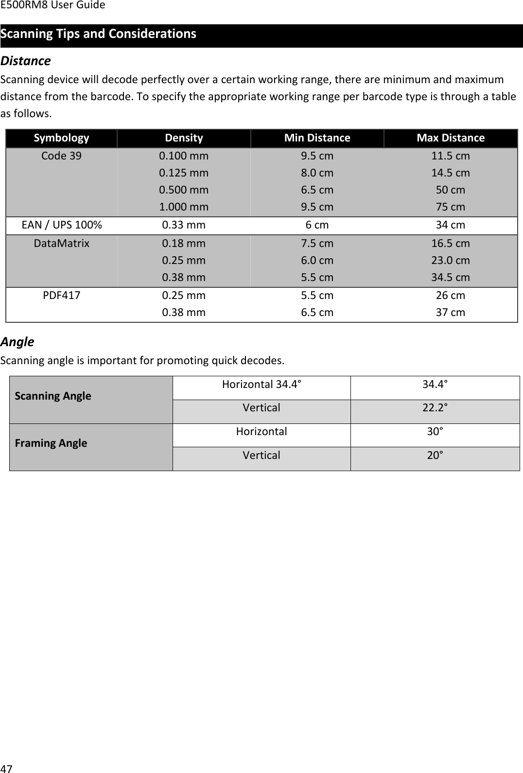 E500RM8 User Guide47Scanning Tips and ConsiderationsDistanceScanning device will decode perfectly over a certain working range, there are minimum and maximumdistance from the barcode. To specify the appropriate working range per barcode type is through a tableas follows.SymbologyDensityMin DistanceMax DistanceCode 390.100 mm0.125 mm0.500 mm1.000 mm9.5 cm8.0 cm6.5 cm9.5 cm11.5 cm14.5 cm50 cm75 cmEAN / UPS 100%0.33 mm6 cm34 cmDataMatrix0.18 mm0.25 mm0.38 mm7.5 cm6.0 cm5.5 cm16.5 cm23.0 cm34.5 cmPDF4170.25 mm0.38 mm5.5 cm6.5 cm26 cm37 cmAngleScanning angle is important for promoting quick decodes.Scanning AngleHorizontal 34.4°34.4°Vertical22.2°Framing AngleHorizontal30°Vertical20°