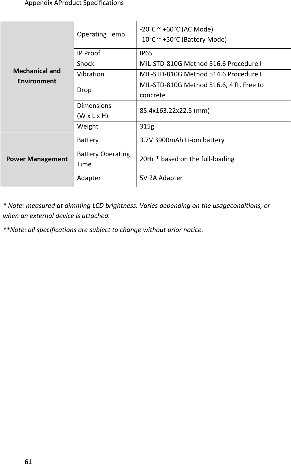 Appendix AProduct Specifications61Mechanical andEnvironmentOperating Temp.-20°C ~ +60°C (AC Mode)-10°C ~ +50°C (Battery Mode)IP ProofIP65ShockMIL-STD-810G Method 516.6 Procedure IVibrationMIL-STD-810G Method 514.6 Procedure IDropMIL-STD-810G Method 516.6, 4 ft, Free toconcreteDimensions(W x L x H)85.4x163.22x22.5 (mm)Weight315gPower ManagementBattery3.7V 3900mAh Li-ion batteryBattery OperatingTime20Hr * based on the full-loadingAdapter5V 2A Adapter* Note: measured at dimming LCD brightness. Varies depending on the usageconditions, orwhen an external device is attached.**Note: all specifications are subject to change without prior notice.