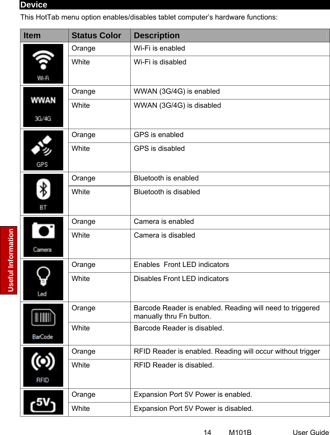  14   M101B  User Guide Useful Information  Device This HotTab menu option enables/disables tablet computer’s hardware functions: Item  Status Color  Description Orange  Wi-Fi is enabled  White  Wi-Fi is disabled Orange  WWAN (3G/4G) is enabled  White  WWAN (3G/4G) is disabled Orange  GPS is enabled  White  GPS is disabled Orange  Bluetooth is enabled  White  Bluetooth is disabled Orange  Camera is enabled  White  Camera is disabled Orange  Enables  Front LED indicators  White  Disables Front LED indicators Orange  Barcode Reader is enabled. Reading will need to triggered manually thru Fn button.  White  Barcode Reader is disabled. Orange  RFID Reader is enabled. Reading will occur without trigger  White  RFID Reader is disabled. Orange  Expansion Port 5V Power is enabled. White  Expansion Port 5V Power is disabled. 