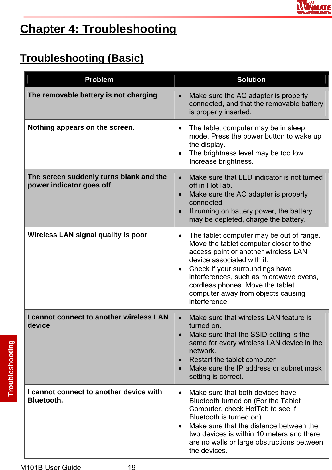  M101B User Guide      19 Troubleshooting Chapter 4: Troubleshooting Troubleshooting (Basic) Problem  Solution The removable battery is not charging  •  Make sure the AC adapter is properly connected, and that the removable battery is properly inserted. Nothing appears on the screen.  •  The tablet computer may be in sleep mode. Press the power button to wake up the display. •  The brightness level may be too low. Increase brightness. The screen suddenly turns blank and the power indicator goes off •  Make sure that LED indicator is not turned off in HotTab. •  Make sure the AC adapter is properly connected •  If running on battery power, the battery may be depleted, charge the battery. Wireless LAN signal quality is poor  •  The tablet computer may be out of range. Move the tablet computer closer to the access point or another wireless LAN device associated with it. •  Check if your surroundings have interferences, such as microwave ovens, cordless phones. Move the tablet computer away from objects causing interference. I cannot connect to another wireless LAN device •  Make sure that wireless LAN feature is turned on. •  Make sure that the SSID setting is the same for every wireless LAN device in the network. •  Restart the tablet computer •  Make sure the IP address or subnet mask setting is correct. I cannot connect to another device with Bluetooth. •  Make sure that both devices have Bluetooth turned on (For the Tablet Computer, check HotTab to see if Bluetooth is turned on). •  Make sure that the distance between the two devices is within 10 meters and there are no walls or large obstructions between the devices. 