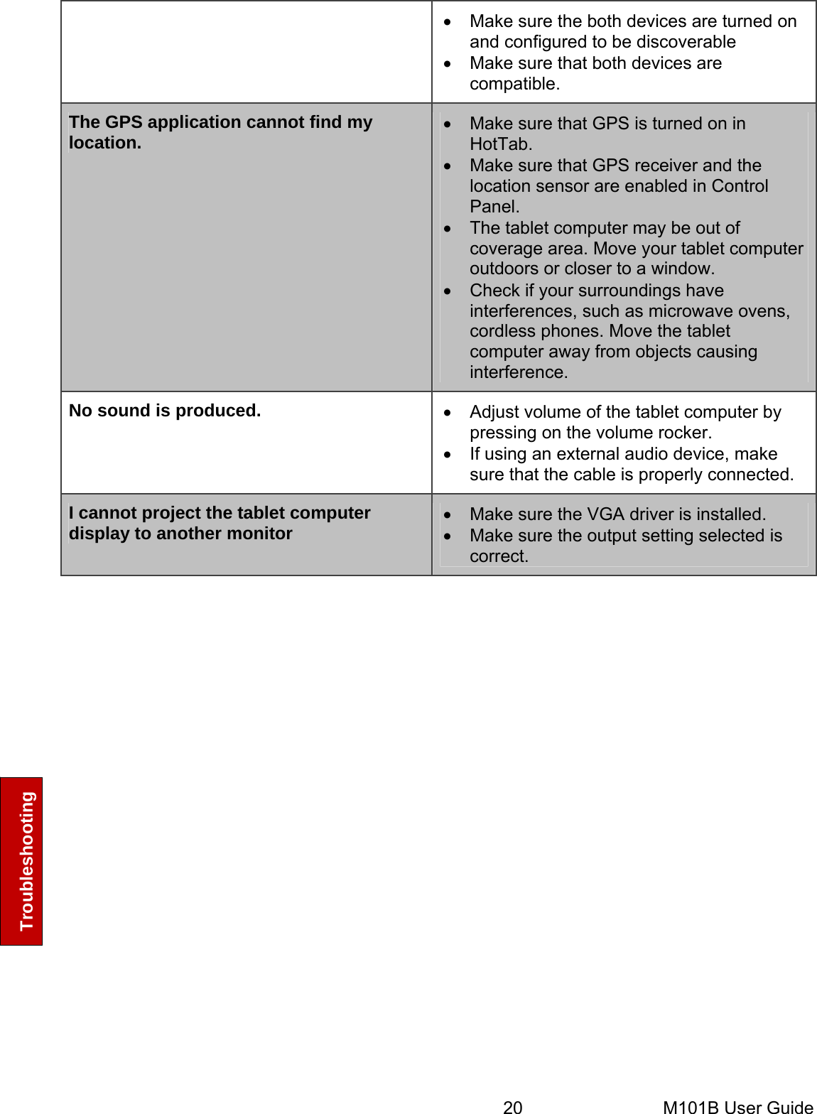  20       M101B User Guide Troubleshooting •  Make sure the both devices are turned on and configured to be discoverable •  Make sure that both devices are compatible. The GPS application cannot find my location. •  Make sure that GPS is turned on in HotTab. •  Make sure that GPS receiver and the location sensor are enabled in Control Panel. •  The tablet computer may be out of coverage area. Move your tablet computer outdoors or closer to a window. •  Check if your surroundings have interferences, such as microwave ovens, cordless phones. Move the tablet computer away from objects causing interference. No sound is produced.  •  Adjust volume of the tablet computer by pressing on the volume rocker. •  If using an external audio device, make sure that the cable is properly connected. I cannot project the tablet computer display to another monitor •  Make sure the VGA driver is installed. •  Make sure the output setting selected is correct. 
