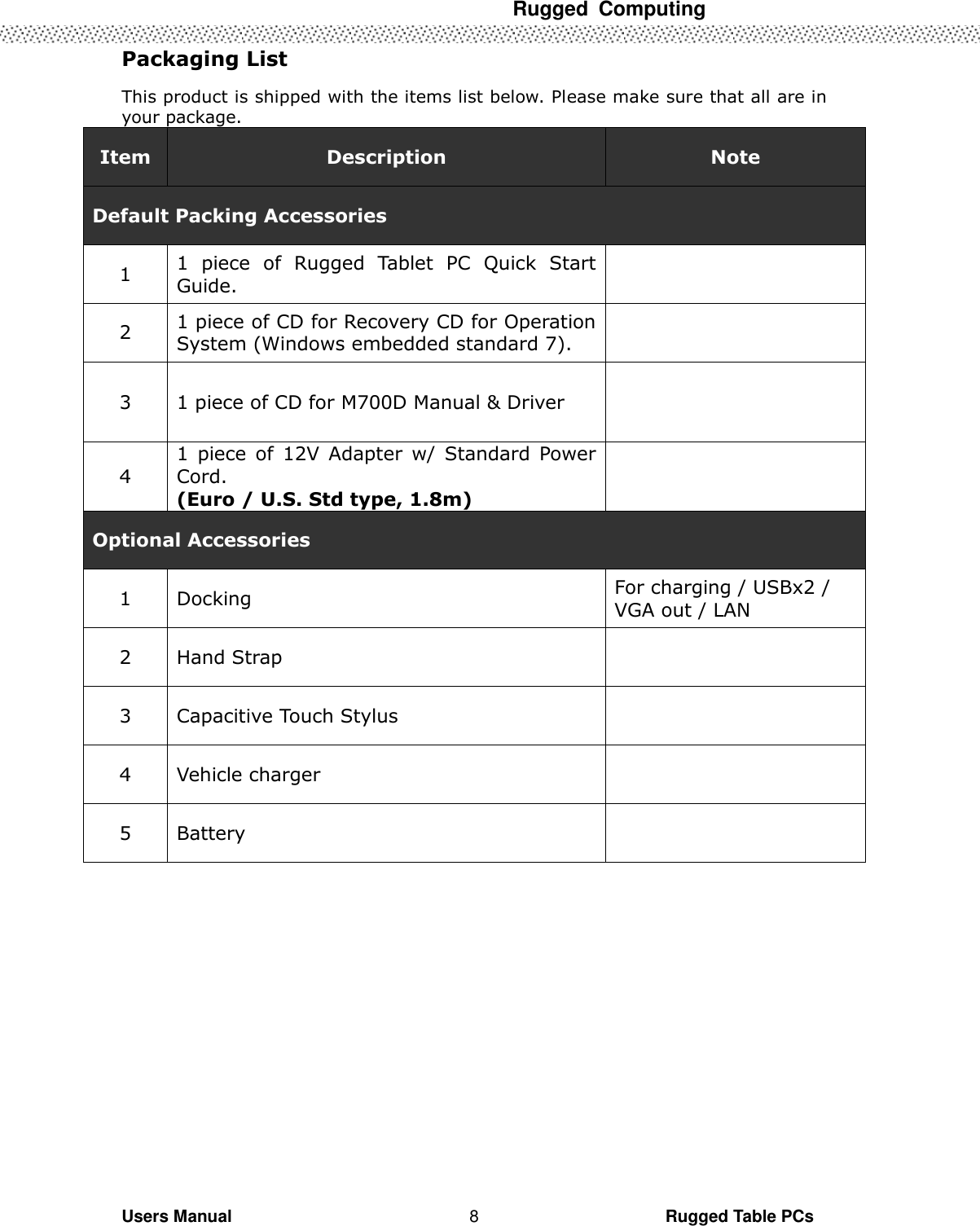  Rugged  Computing   Users Manual                                                                                                      Rugged Table PCs 8 Packaging List This product is shipped with the items list below. Please make sure that all are in your package. Item Description Note Default Packing Accessories 1 1  piece  of  Rugged  Tablet  PC  Quick  Start Guide.  2 1 piece of CD for Recovery CD for Operation System (Windows embedded standard 7).  3 1 piece of CD for M700D Manual &amp; Driver  4 1  piece  of  12V  Adapter  w/  Standard  Power Cord. (Euro / U.S. Std type, 1.8m)  Optional Accessories 1 Docking For charging / USBx2 / VGA out / LAN 2 Hand Strap  3 Capacitive Touch Stylus  4 Vehicle charger  5 Battery  