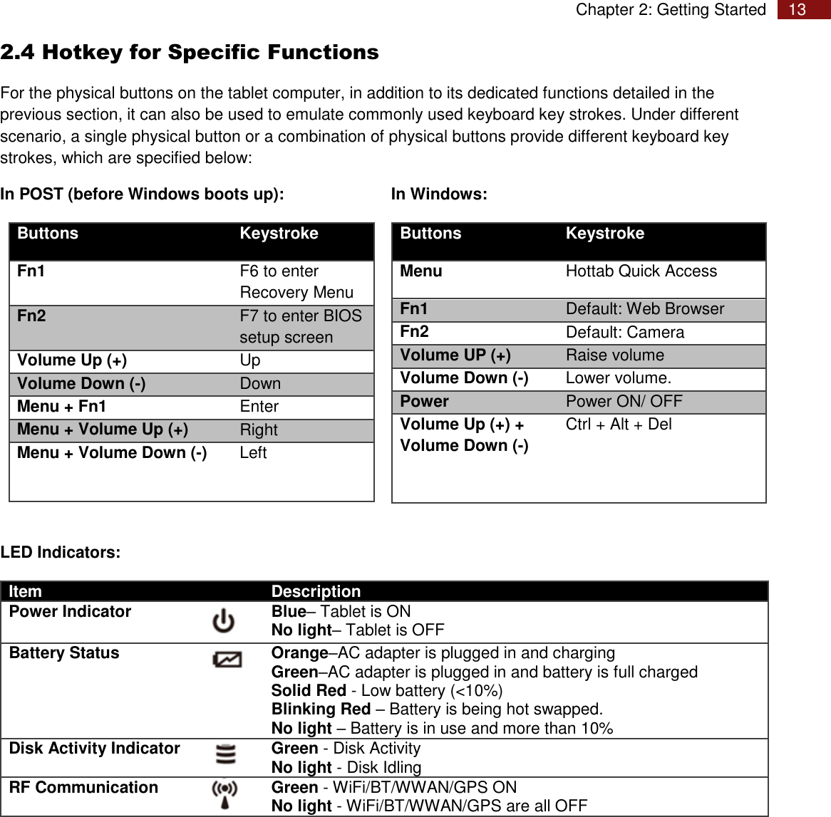 Page 13 of Winmate M101P Rugged Tablet PC User Manual Rugged Windows Tablet M101P