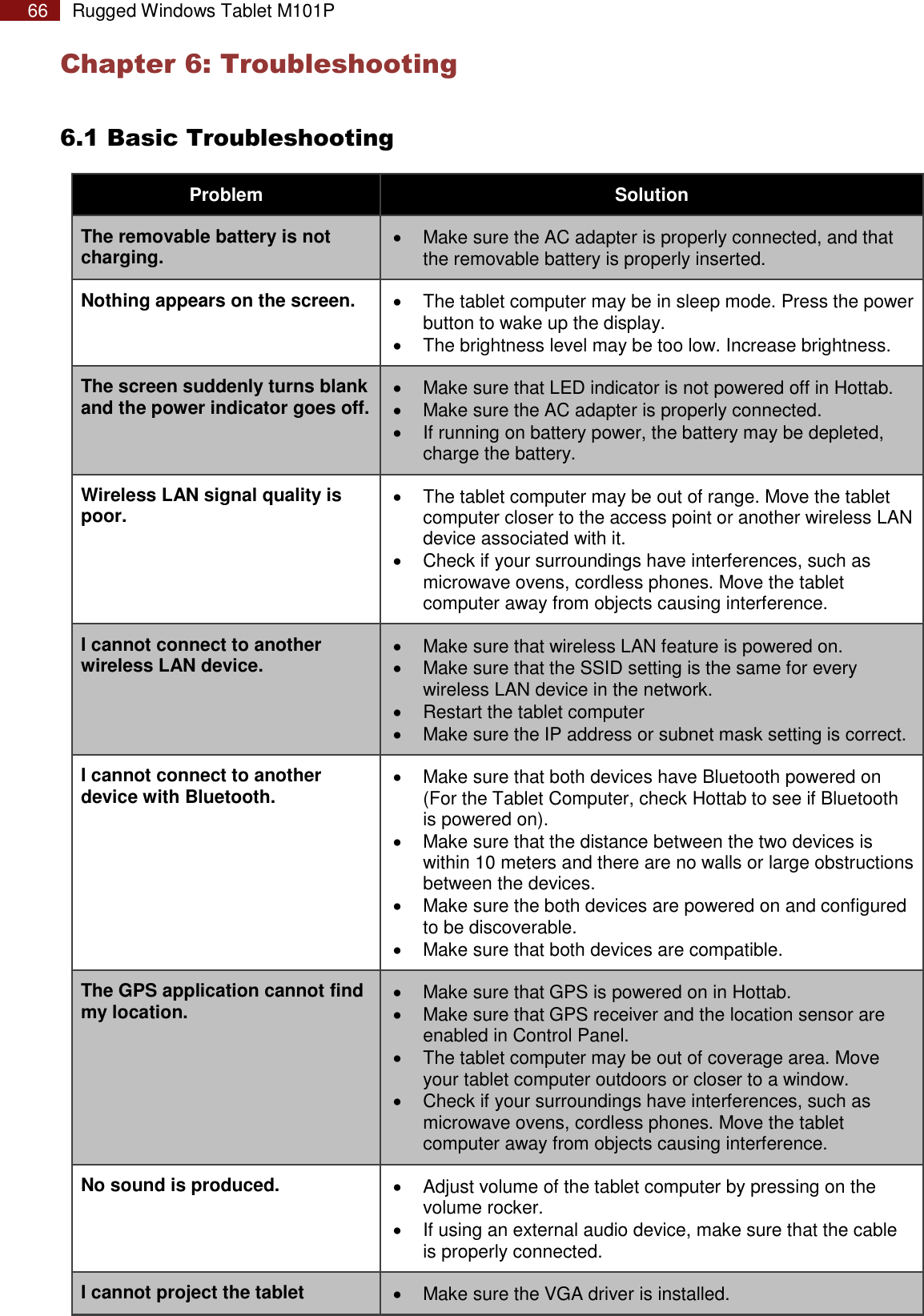 Page 66 of Winmate M101P Rugged Tablet PC User Manual Rugged Windows Tablet M101P