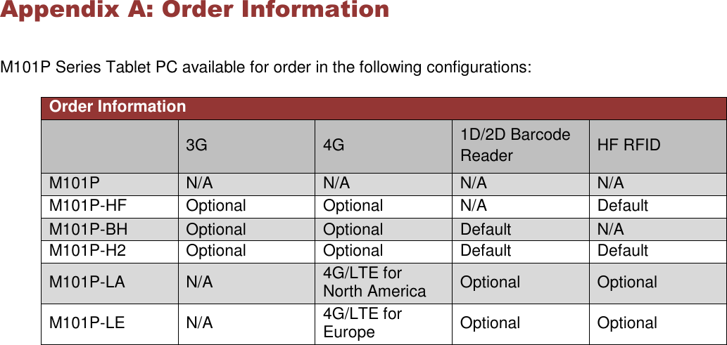 Page 68 of Winmate M101P Rugged Tablet PC User Manual Rugged Windows Tablet M101P