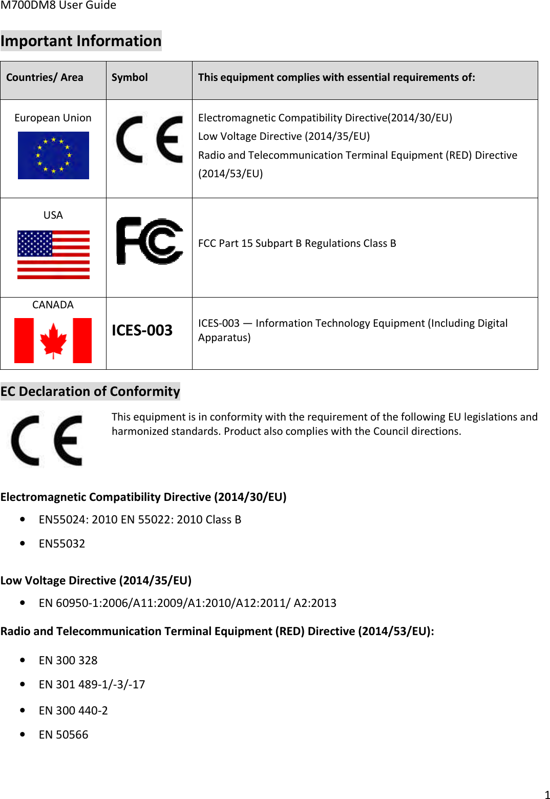 M700DM8 User Guide 1 Important Information Countries/ Area  Symbol  This equipment complies with essential requirements of:European Union Electromagnetic Compatibility Directive(2014/30/EU) Low Voltage Directive (2014/35/EU) Radio and Telecommunication Terminal Equipment (RED) Directive (2014/53/EU) USA FCC Part 15 Subpart B Regulations Class BCANADA ICES-003 ICES-003 — Information Technology Equipment (Including Digital Apparatus) EC Declaration of Conformity This equipment is in conformity with the requirement of the following EU legislations and harmonized standards. Product also complies with the Council directions.Electromagnetic Compatibility Directive (2014/30/EU) •EN55024: 2010 EN 55022: 2010 Class B•EN55032Low Voltage Directive (2014/35/EU) •EN 60950-1:2006/A11:2009/A1:2010/A12:2011/ A2:2013Radio and Telecommunication Terminal Equipment (RED) Directive (2014/53/EU):•EN 300 328•EN 301 489-1/-3/-17•EN 300 440-2•EN 50566