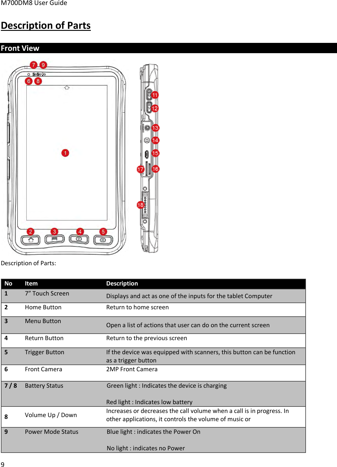 M700DM8 User Guide 9 Description of Parts Front View Description of Parts: No  Item  Description 17” Touch Screen Displays and act as one of the inputs for the tablet Computer 2Home Button Return to home screen 3Menu Button Open a list of actions that user can do on the current screen 4Return Button Return to the previous screen 5Trigger Button If the device was equipped with scanners, this button can be function as a trigger button 6Front Camera 2MP Front Camera 7 / 8 Battery Status Green light : Indicates the device is charging Red light : Indicates low battery 8  Volume Up / Down Increases or decreases the call volume when a call is in progress. In other applications, it controls the volume of music or  9Power Mode Status Blue light : indicates the Power On No light : indicates no Power 