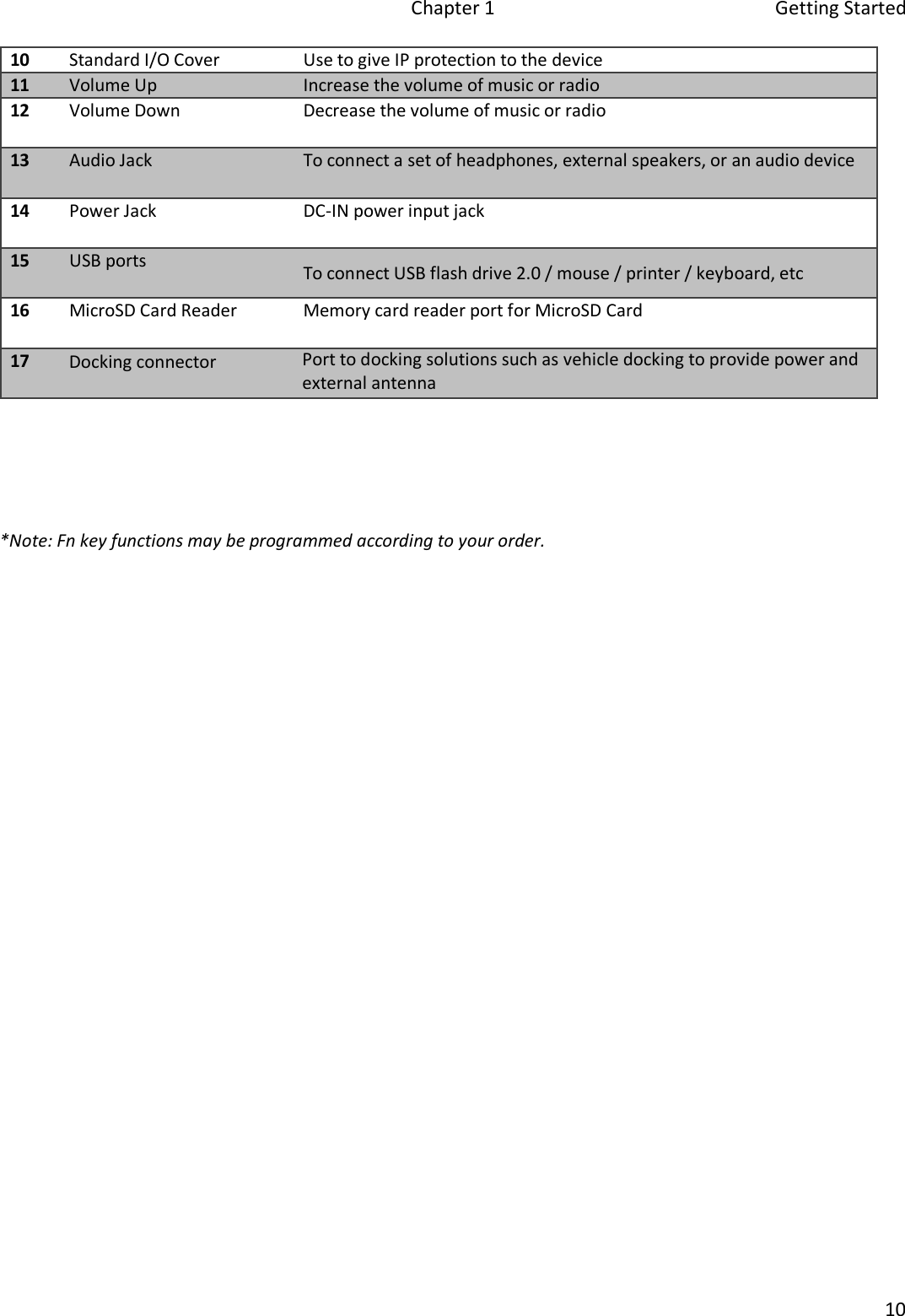 Chapter 1  Getting Started 10 *Note: Fn key functions may be programmed according to your order.10 Standard I/O Cover Use to give IP protection to the device 11 Volume Up Increase the volume of music or radio 12 Volume Down Decrease the volume of music or radio 13 Audio Jack To connect a set of headphones, external speakers, or an audio device 14 Power Jack DC-IN power input jack15 USB ports To connect USB flash drive 2.0 / mouse / printer / keyboard, etc 16 MicroSD Card Reader Memory card reader port for MicroSD Card 17 Docking connector Port to docking solutions such as vehicle docking to provide power and external antenna 