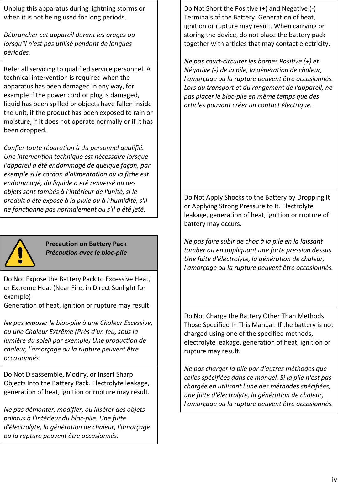 iv Unplug this apparatus during lightning storms or when it is not being used for long periods. Débrancher cet appareil durant les orages ou lorsqu&apos;il n&apos;est pas utilisé pendant de longues périodes. Refer all servicing to qualified service personnel. A technical intervention is required when the apparatus has been damaged in any way, for example if the power cord or plug is damaged, liquid has been spilled or objects have fallen inside the unit, if the product has been exposed to rain or moisture, if it does not operate normally or if it has been dropped. Confier toute réparation à du personnel qualifié. Une intervention technique est nécessaire lorsque l&apos;appareil a été endommagé de quelque façon, par exemple si le cordon d&apos;alimentation ou la fiche est endommagé, du liquide a été renversé ou des objets sont tombés à l&apos;intérieur de l&apos;unité, si le produit a été exposé à la pluie ou à l&apos;humidité, s&apos;il ne fonctionne pas normalement ou s&apos;il a été jeté. Precaution on Battery Pack Précaution avec le bloc-pile Do Not Expose the Battery Pack to Excessive Heat, or Extreme Heat (Near Fire, in Direct Sunlight for example) Generation of heat, ignition or rupture may result Ne pas exposer le bloc-pile à une Chaleur Excessive, ou une Chaleur Extrême (Près d&apos;un feu, sous la lumière du soleil par exemple) Une production de chaleur, l&apos;amorçage ou la rupture peuvent être occasionnés Do Not Disassemble, Modify, or Insert Sharp Objects Into the Battery Pack. Electrolyte leakage, generation of heat, ignition or rupture may result. Ne pas démonter, modifier, ou insérer des objets pointus à l&apos;intérieur du bloc-pile. Une fuite d&apos;électrolyte, la génération de chaleur, l&apos;amorçage ou la rupture peuvent être occasionnés. Do Not Short the Positive (+) and Negative (-) Terminals of the Battery. Generation of heat, ignition or rupture may result. When carrying or storing the device, do not place the battery pack together with articles that may contact electricity. Ne pas court-circuiter les bornes Positive (+) et Négative (-) de la pile, la génération de chaleur, l&apos;amorçage ou la rupture peuvent être occasionnés. Lors du transport et du rangement de l&apos;appareil, ne pas placer le bloc-pile en même temps que des articles pouvant créer un contact électrique.Do Not Apply Shocks to the Battery by Dropping It or Applying Strong Pressure to It. Electrolyte leakage, generation of heat, ignition or rupture of battery may occurs. Ne pas faire subir de choc à la pile en la laissant tomber ou en appliquant une forte pression dessus. Une fuite d&apos;électrolyte, la génération de chaleur, l&apos;amorçage ou la rupture peuvent être occasionnés. Do Not Charge the Battery Other Than Methods Those Specified In This Manual. If the battery is not charged using one of the specified methods, electrolyte leakage, generation of heat, ignition or rupture may result. Ne pas charger la pile par d&apos;autres méthodes que celles spécifiées dans ce manuel. Si la pile n&apos;est pas chargée en utilisant l&apos;une des méthodes spécifiées, une fuite d&apos;électrolyte, la génération de chaleur, l&apos;amorçage ou la rupture peuvent être occasionnés. 